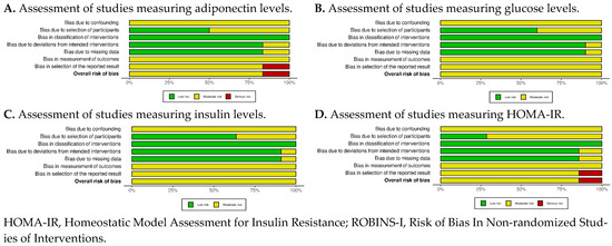 Clinpract 14 00081 g0a1