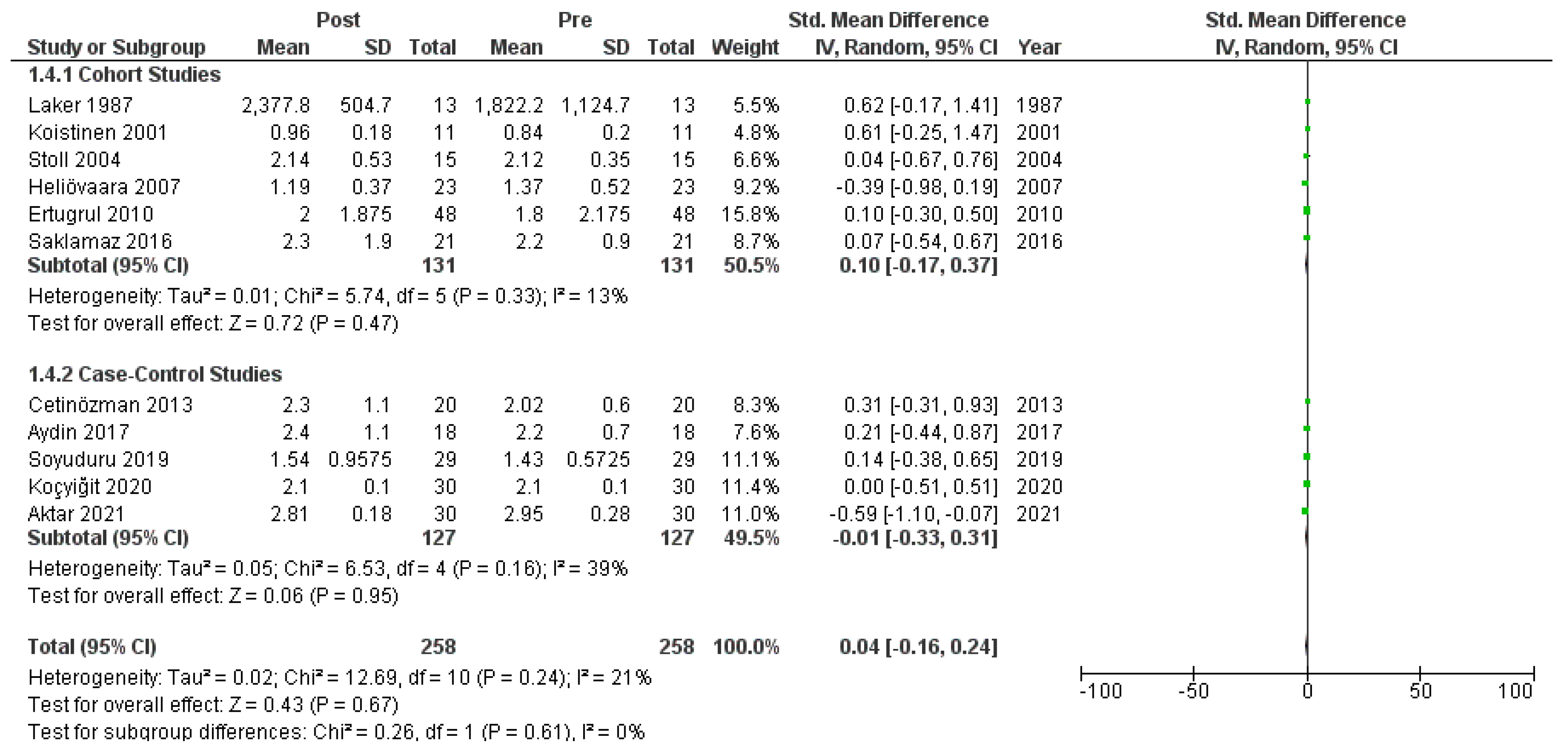 Clinpract 14 00081 g0a10