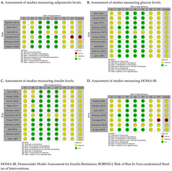 Clinpract 14 00081 g0a2