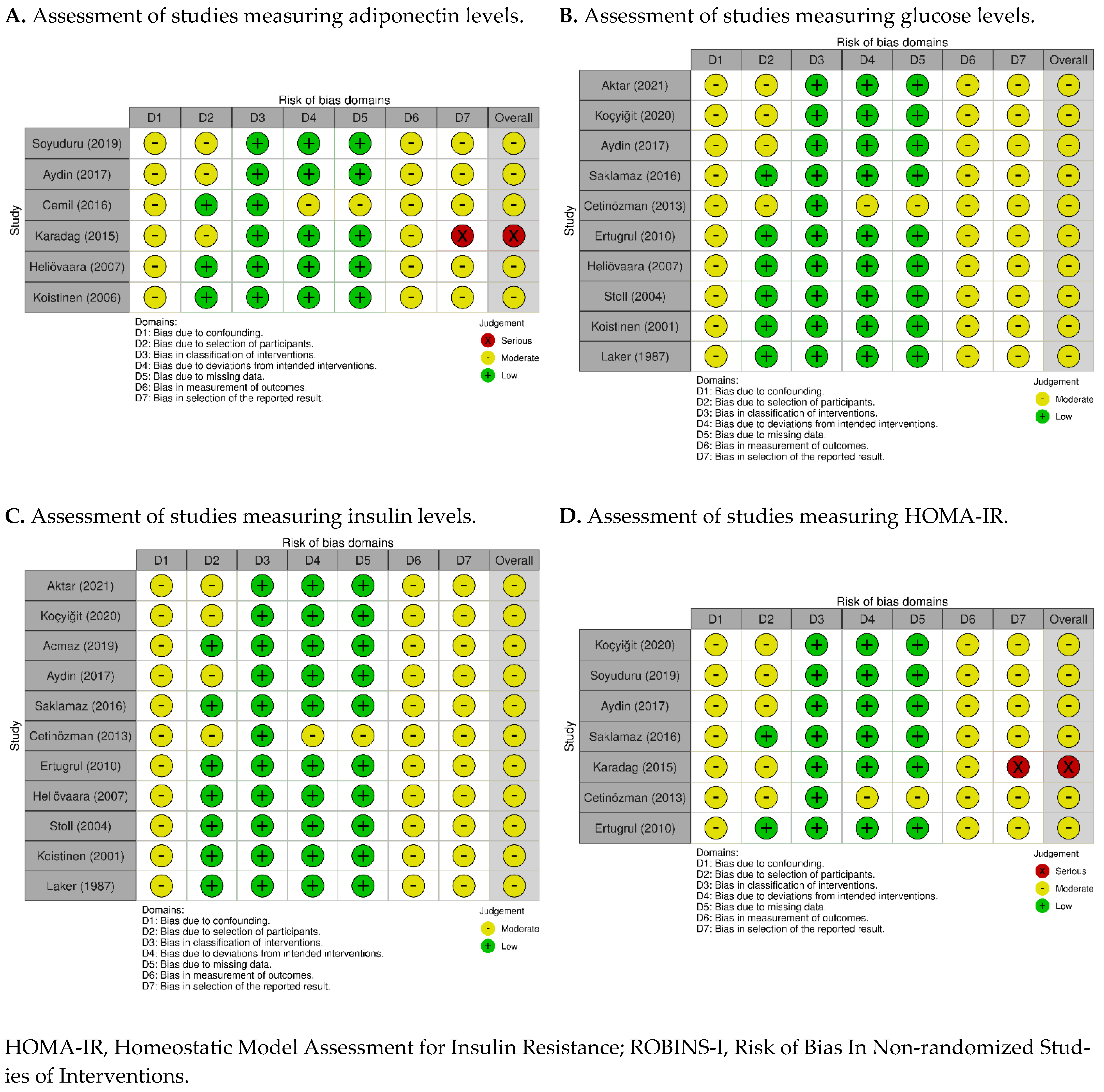 Clinpract 14 00081 g0a2
