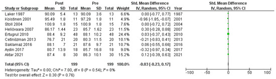 Clinpract 14 00081 g0a3