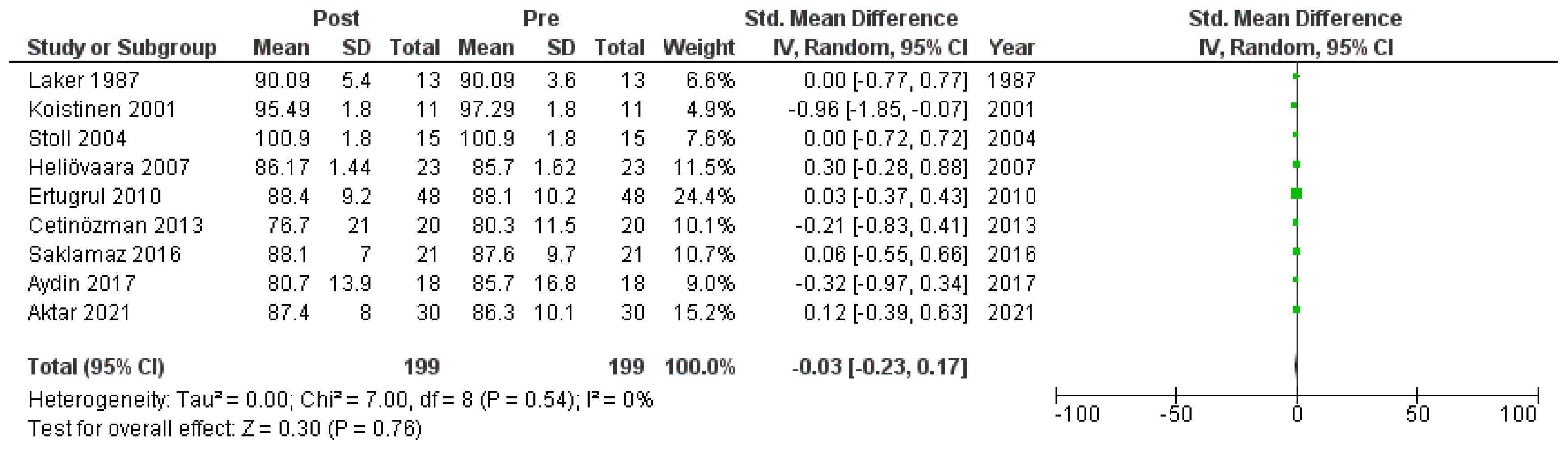 Clinpract 14 00081 g0a3