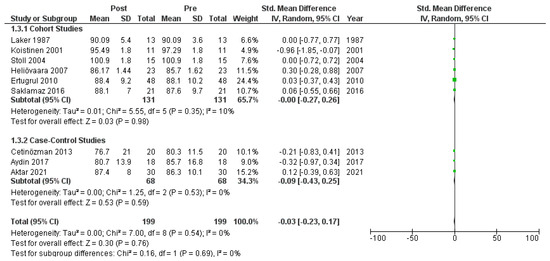 Clinpract 14 00081 g0a4