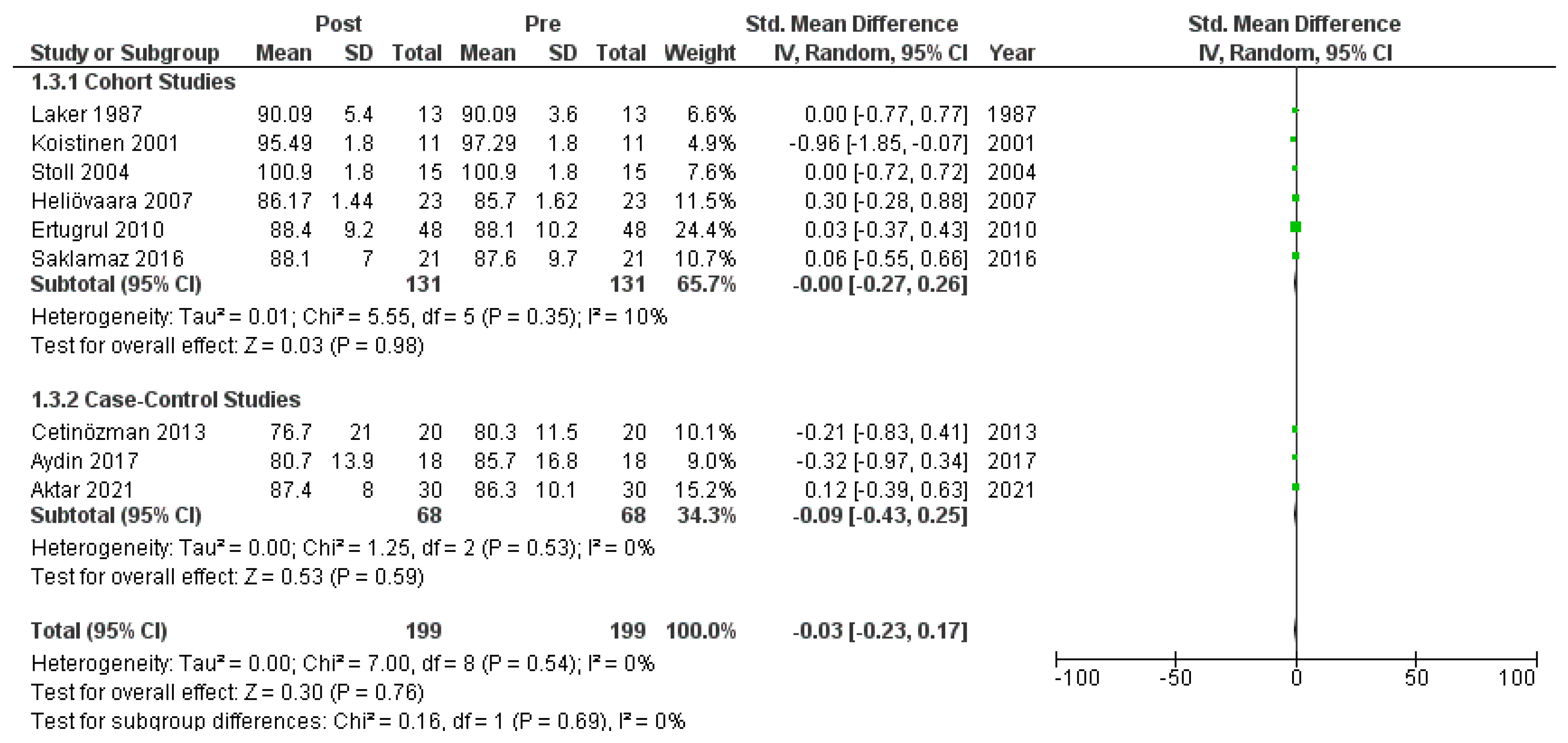 Clinpract 14 00081 g0a4