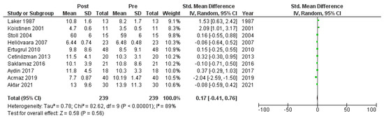 Clinpract 14 00081 g0a5