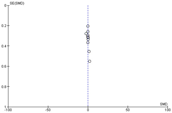 Clinpract 14 00081 g0a6