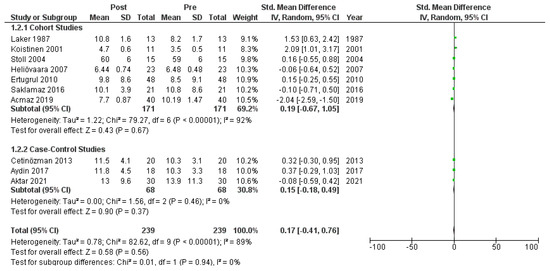 Clinpract 14 00081 g0a7