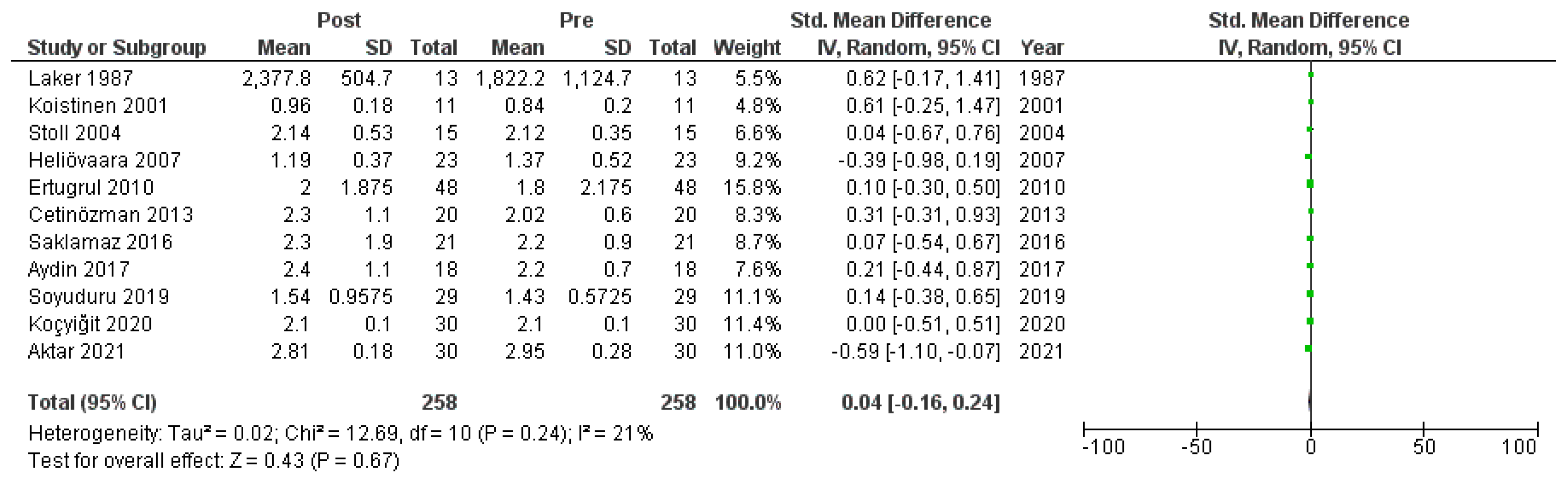 Clinpract 14 00081 g0a8