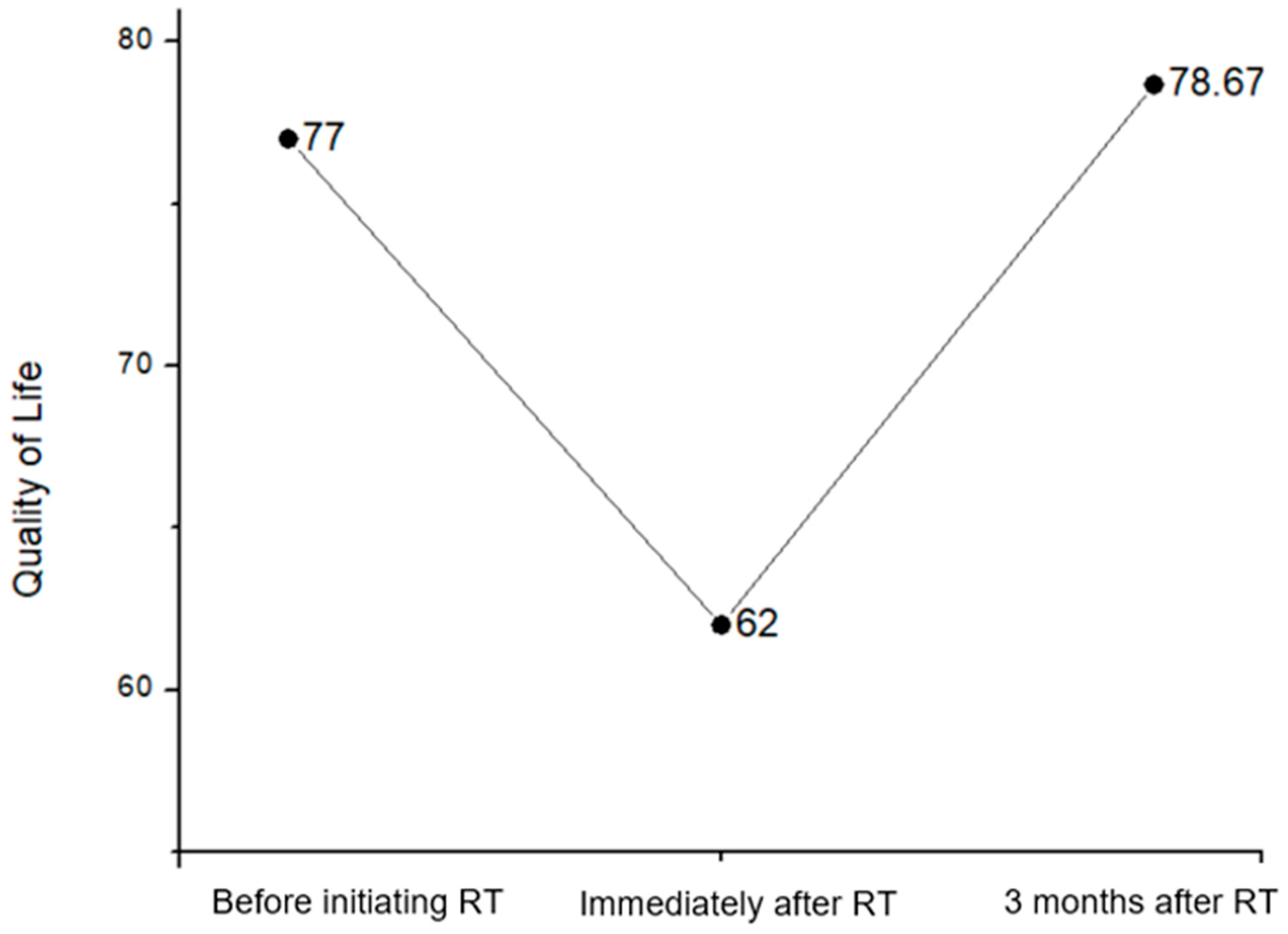 Clinpract 14 00086 g001
