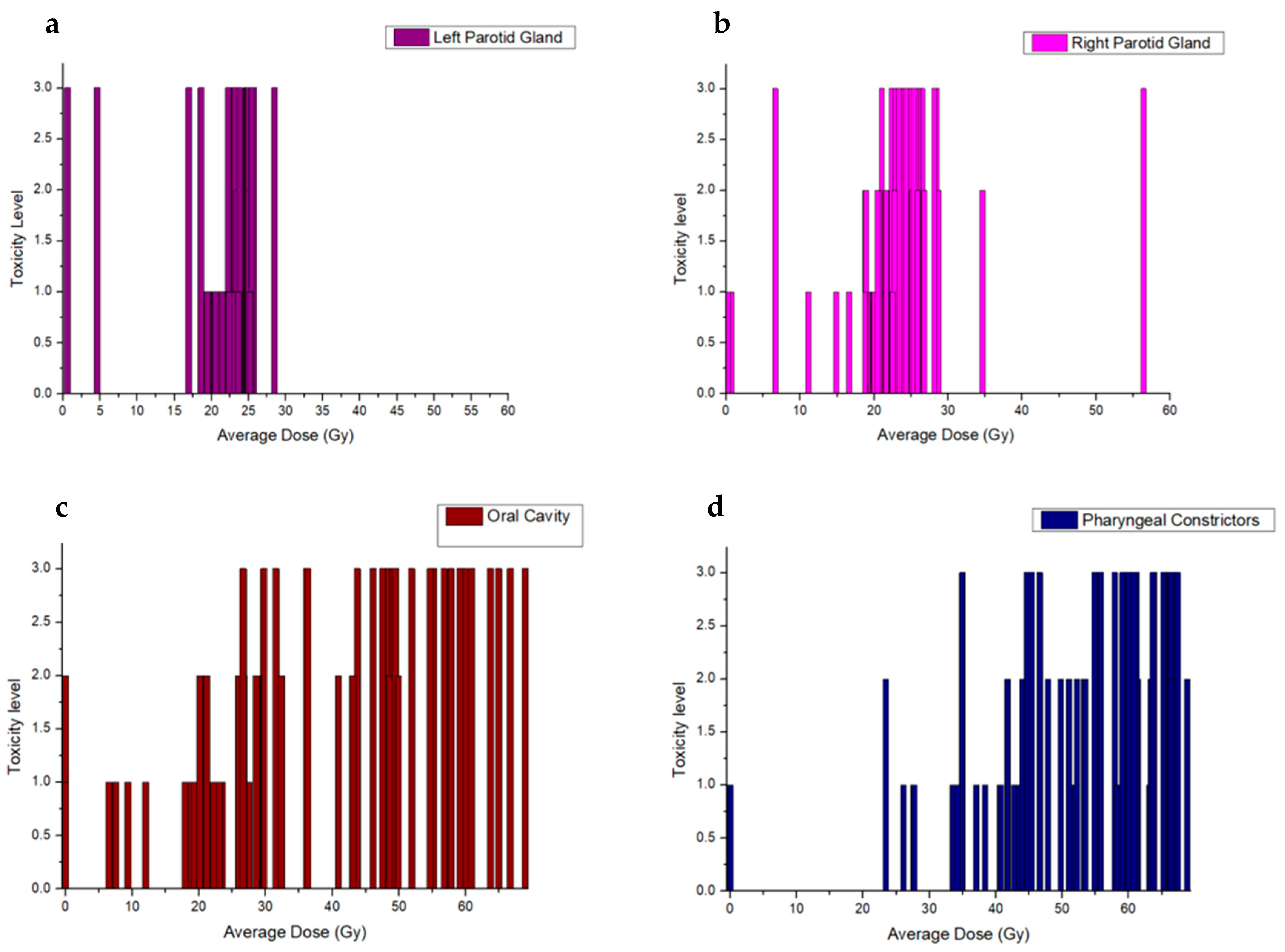 Clinpract 14 00086 g003