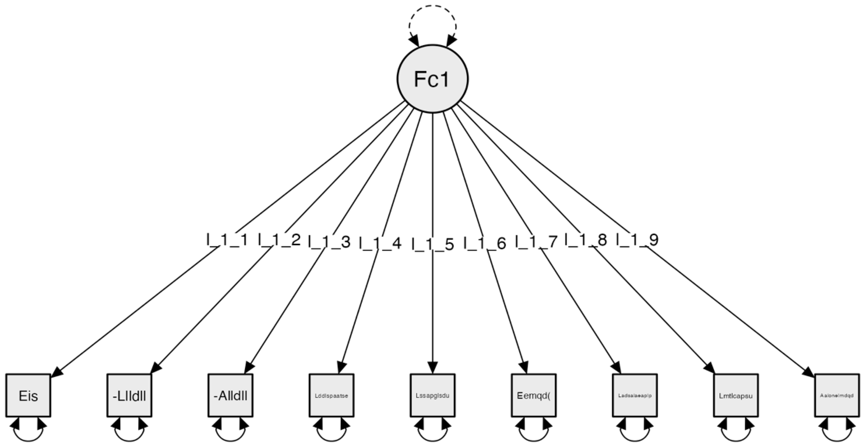 Clinpract 14 00089 g001