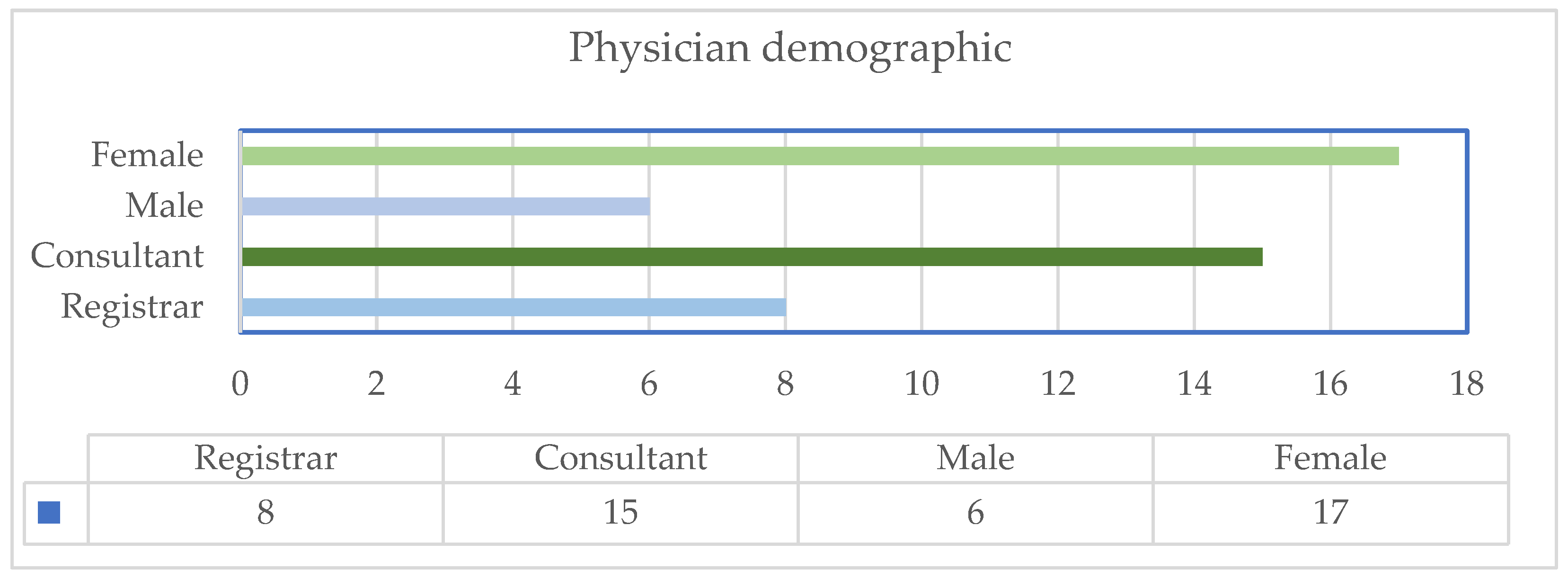 Clinpract 14 00090 g001