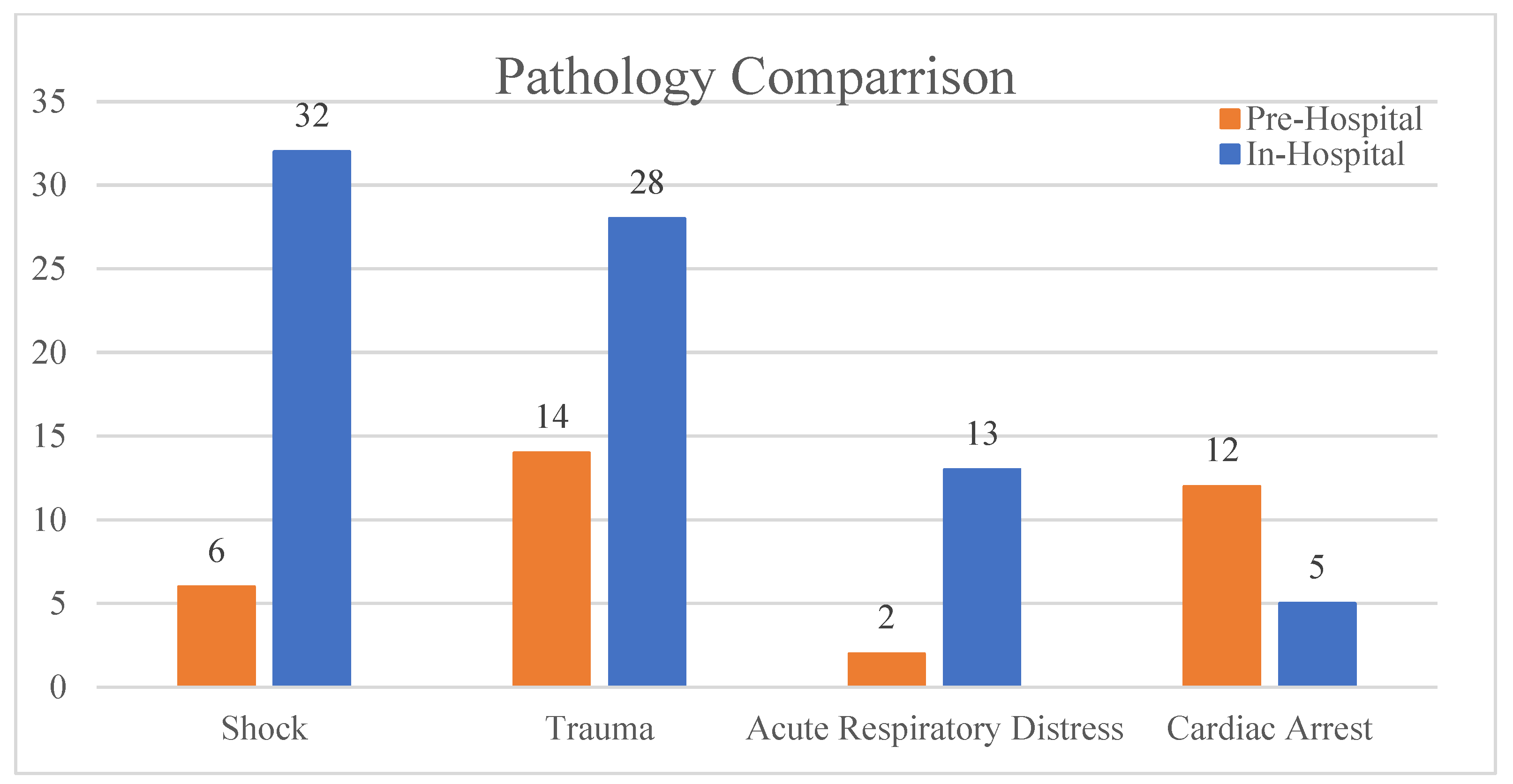 Clinpract 14 00090 g004
