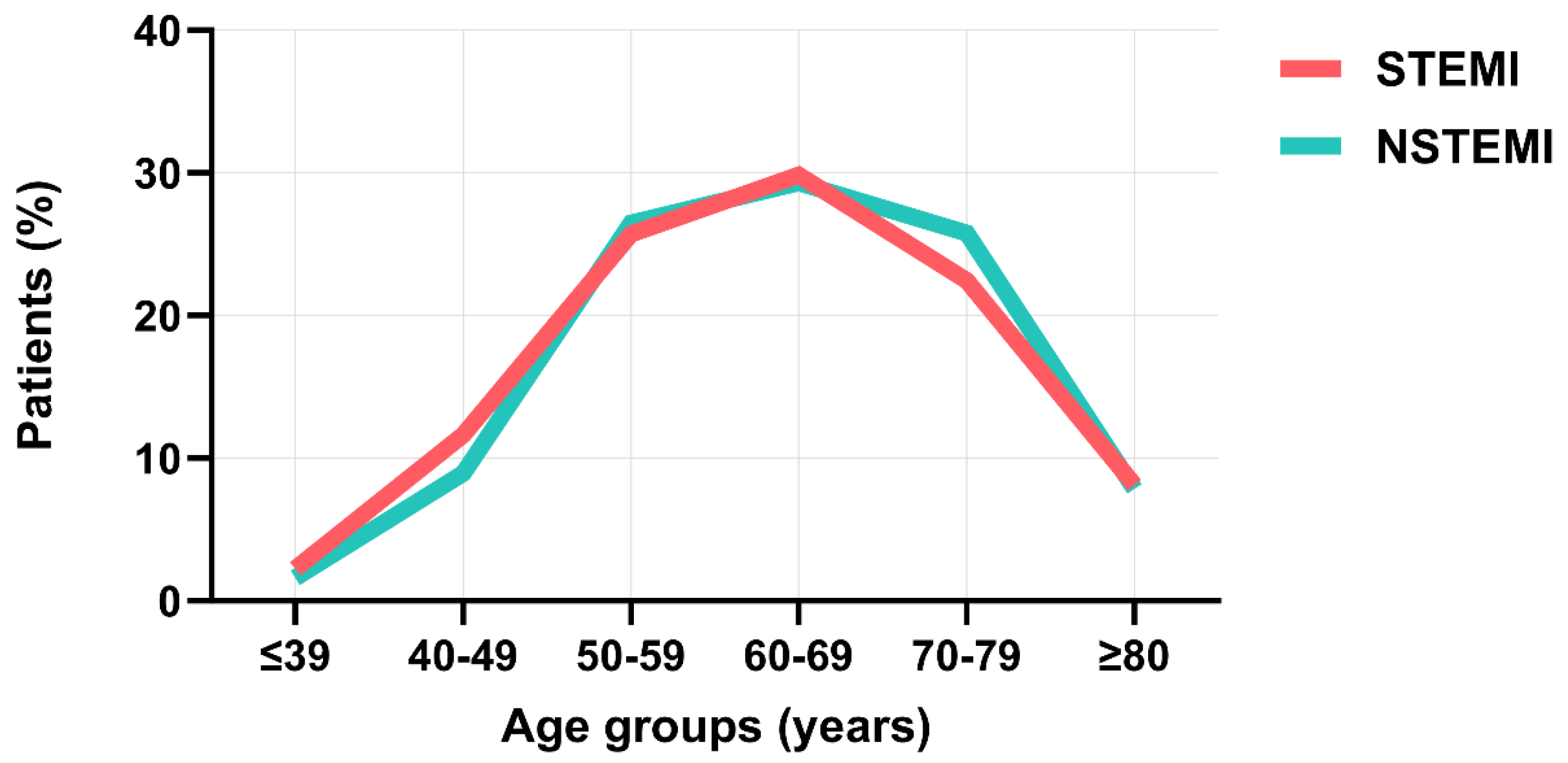 Clinpract 14 00091 g001