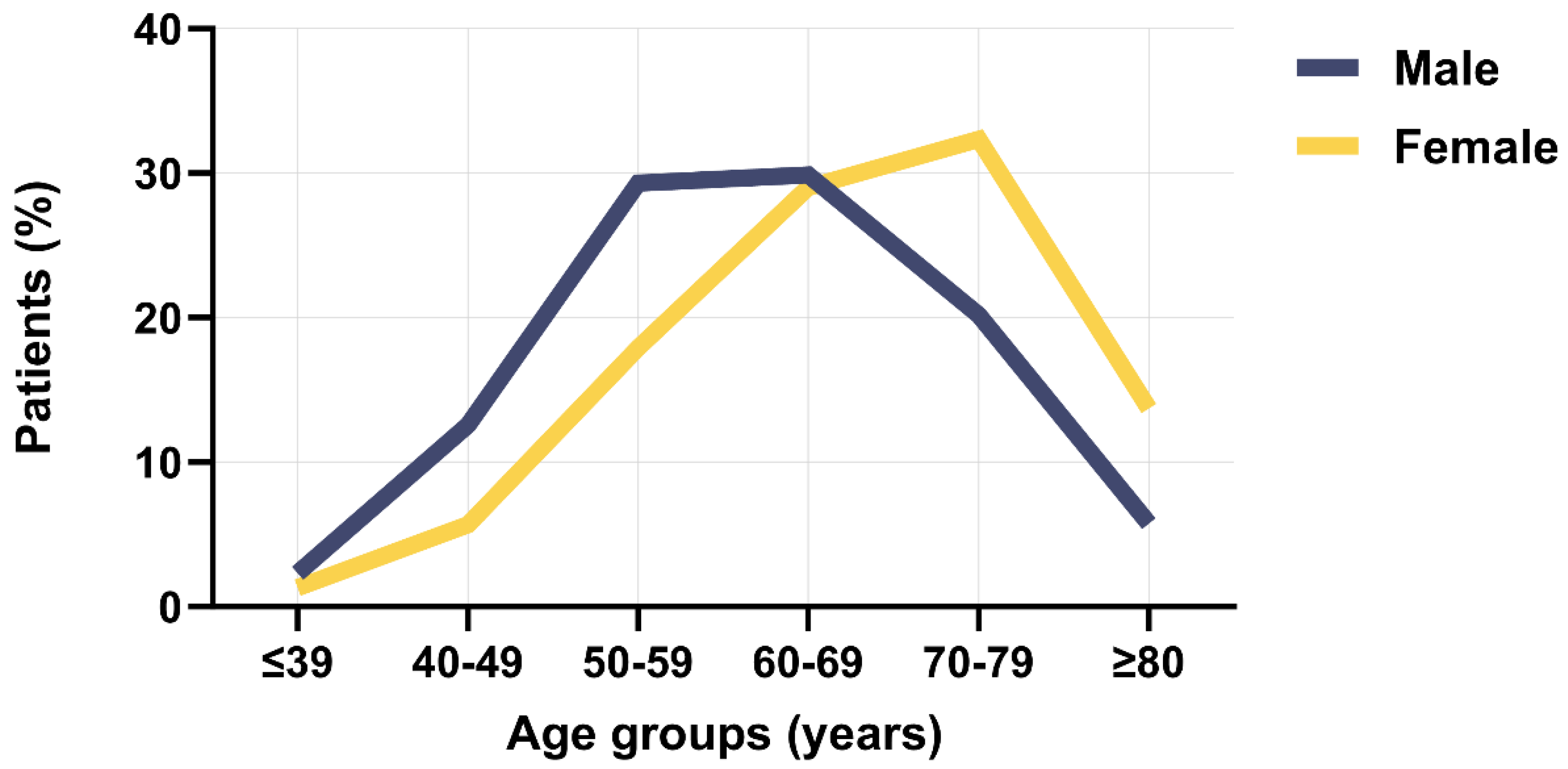 Clinpract 14 00091 g002