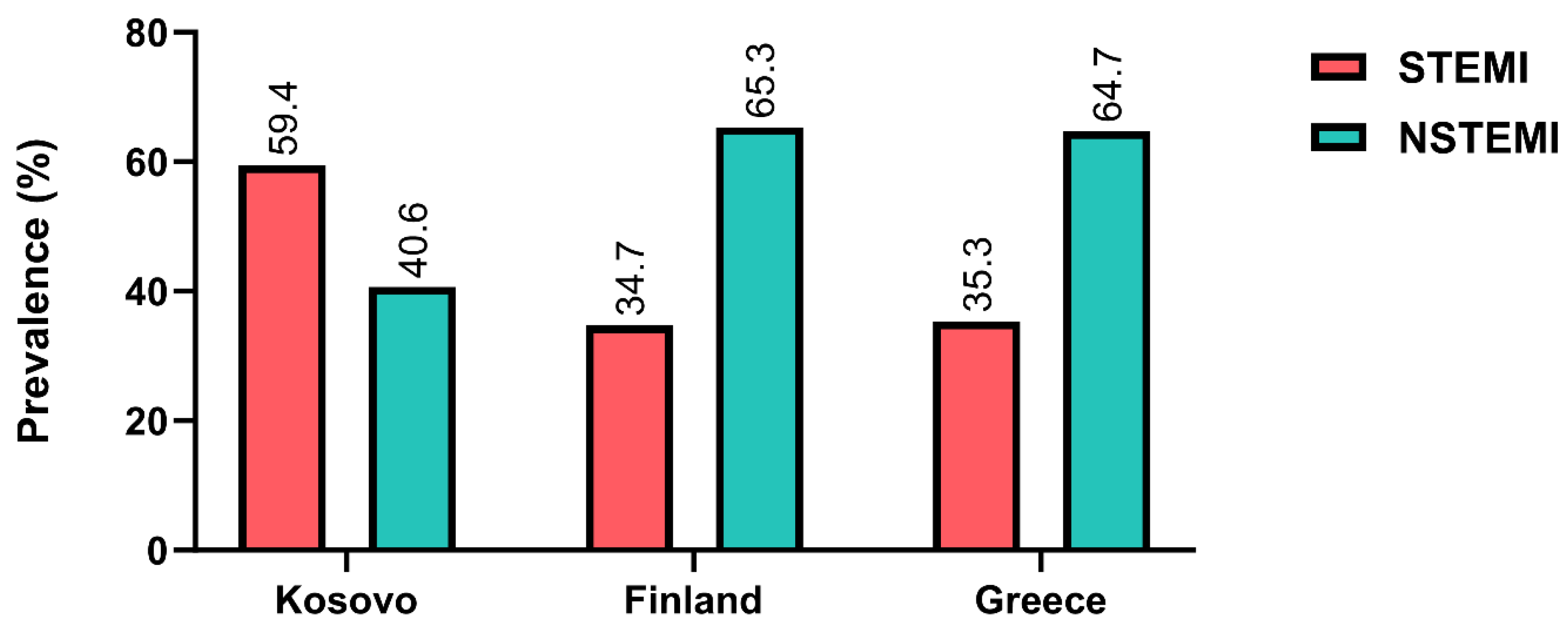 Clinpract 14 00091 g003
