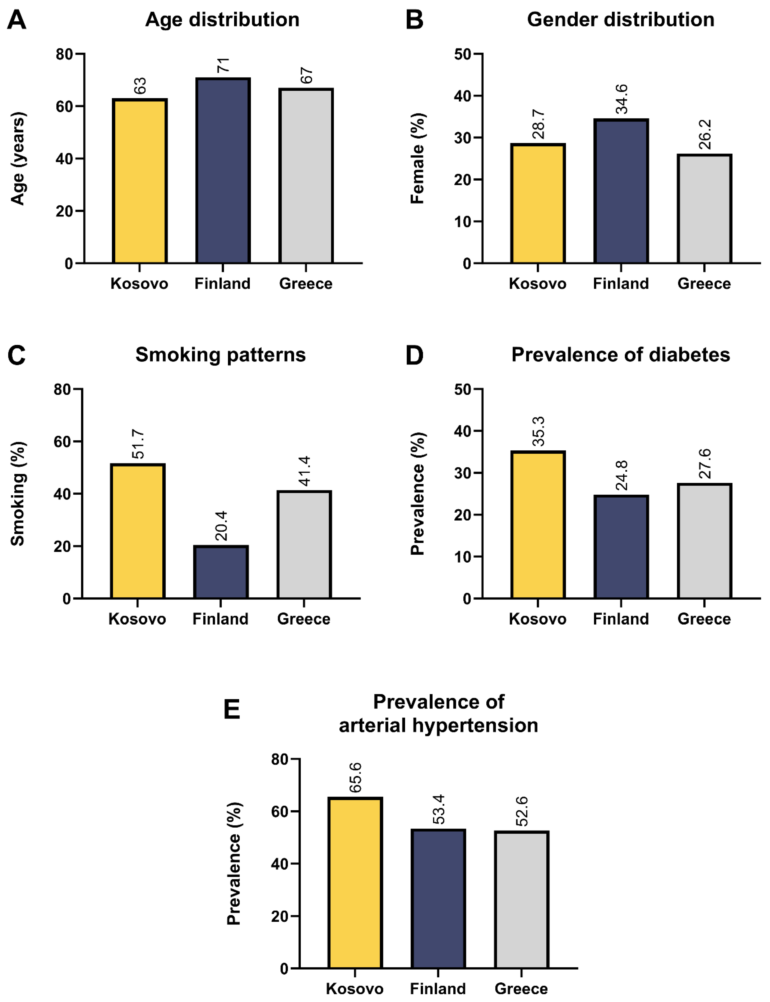 Clinpract 14 00091 g004