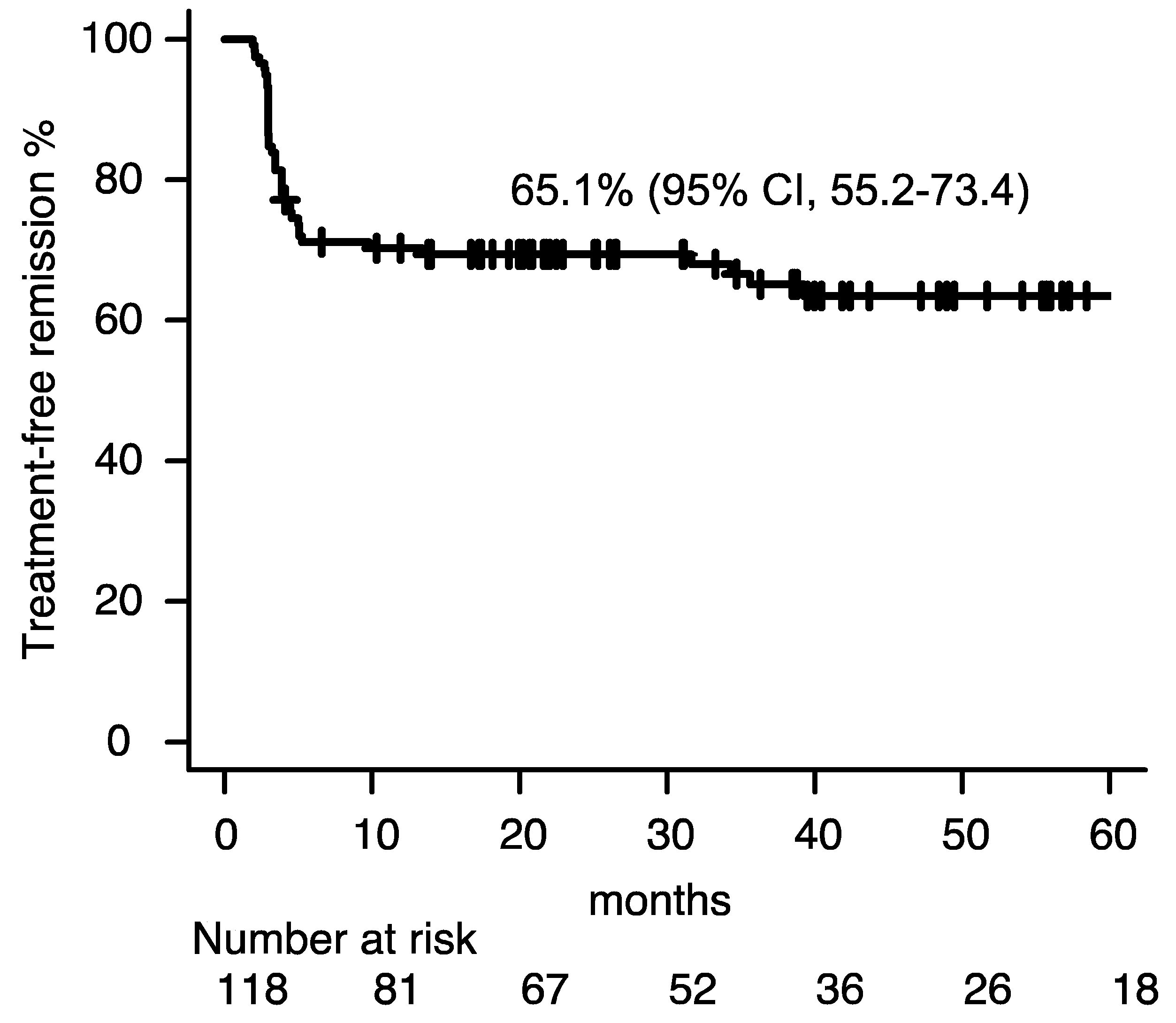 Clinpract 14 00097 g001