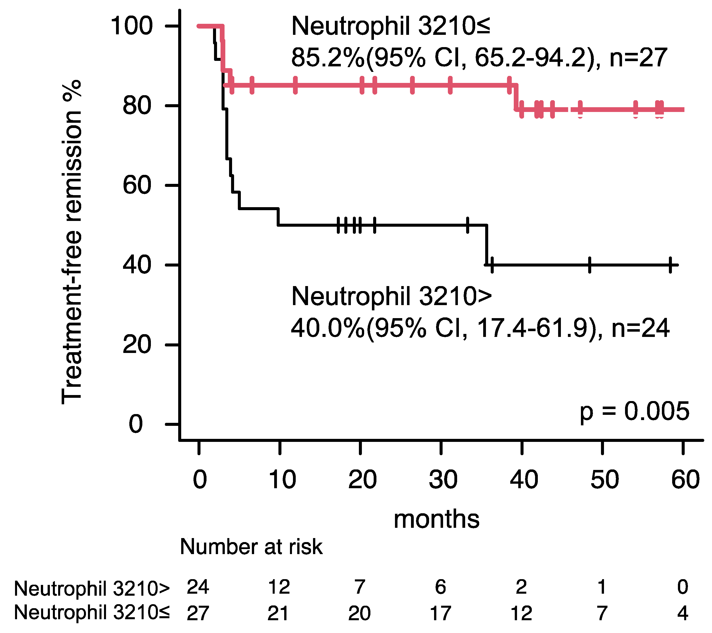 Clinpract 14 00097 g002