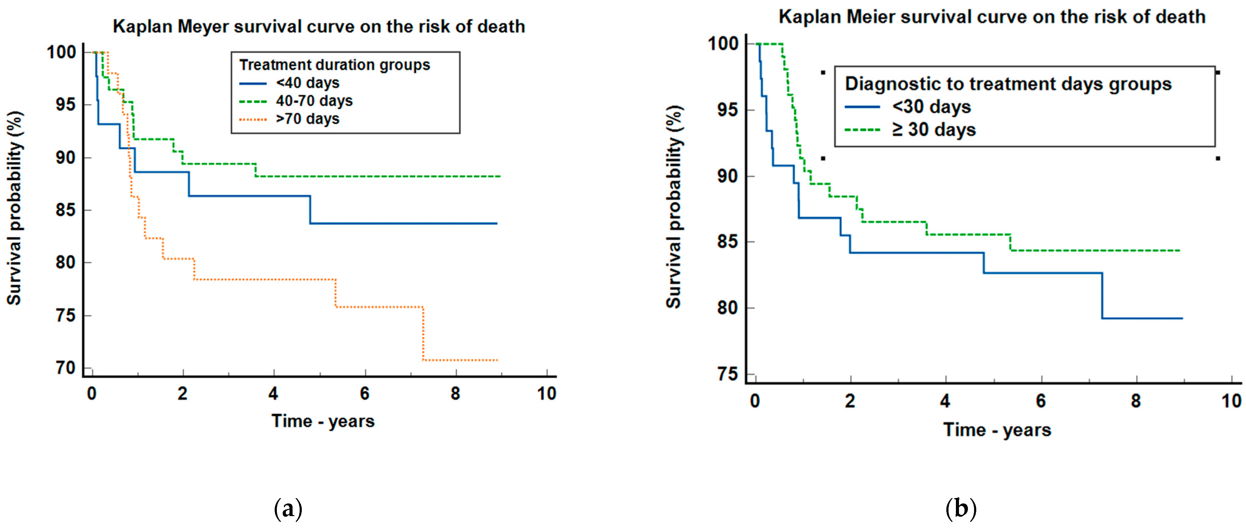 Clinpract 14 00103 g003