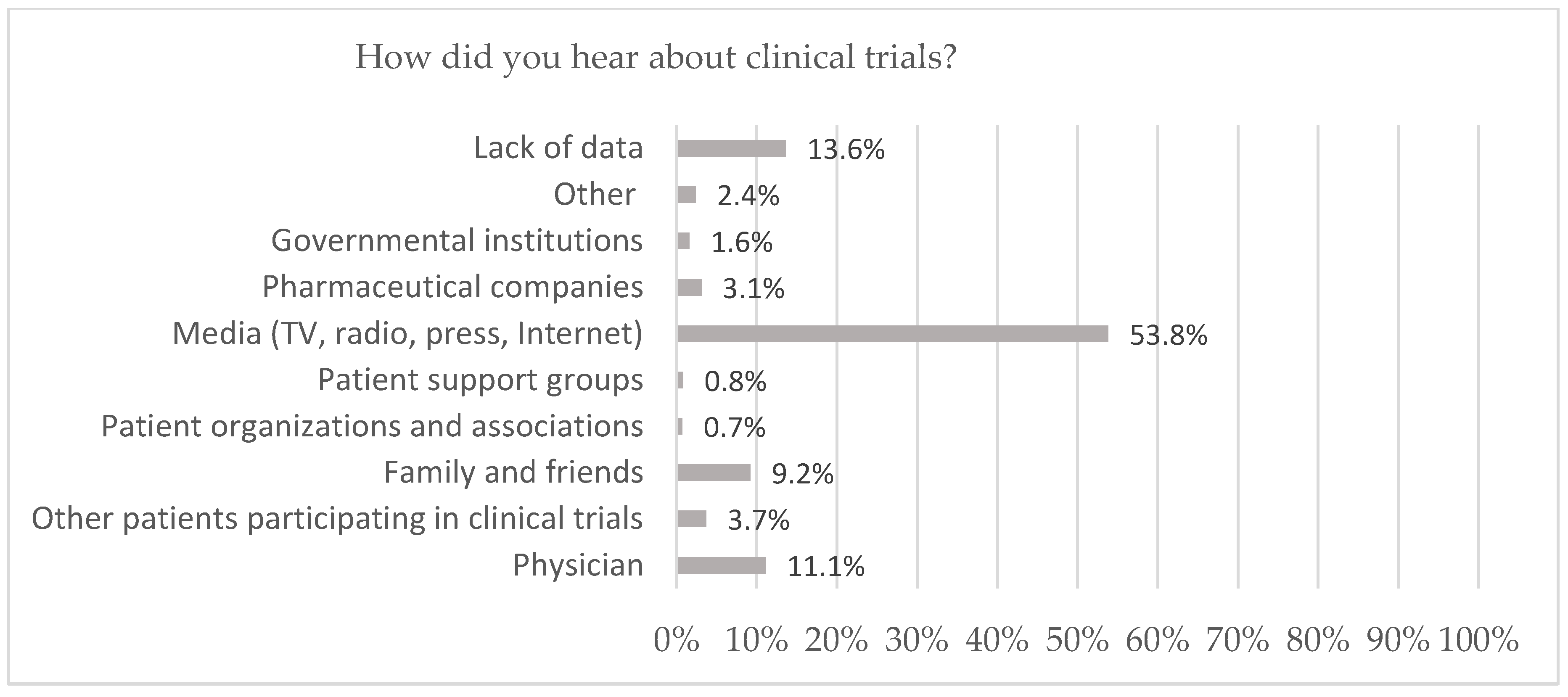 Clinpract 14 00104 g001