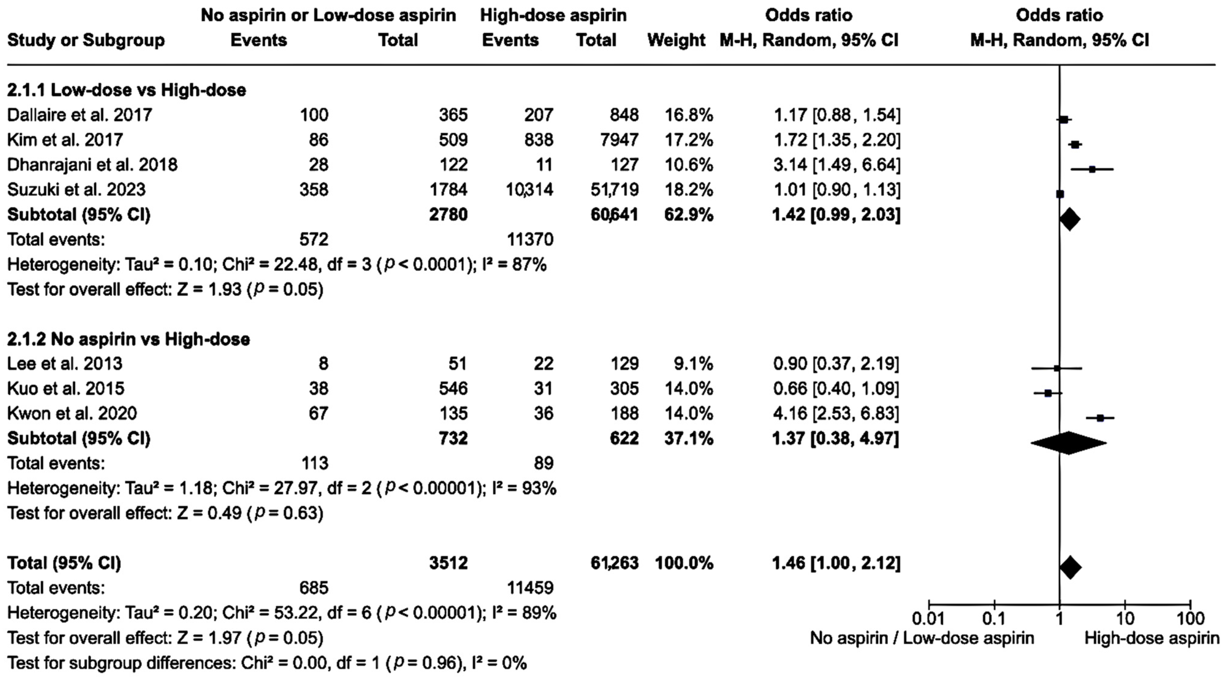 Clinpract 14 00105 g003