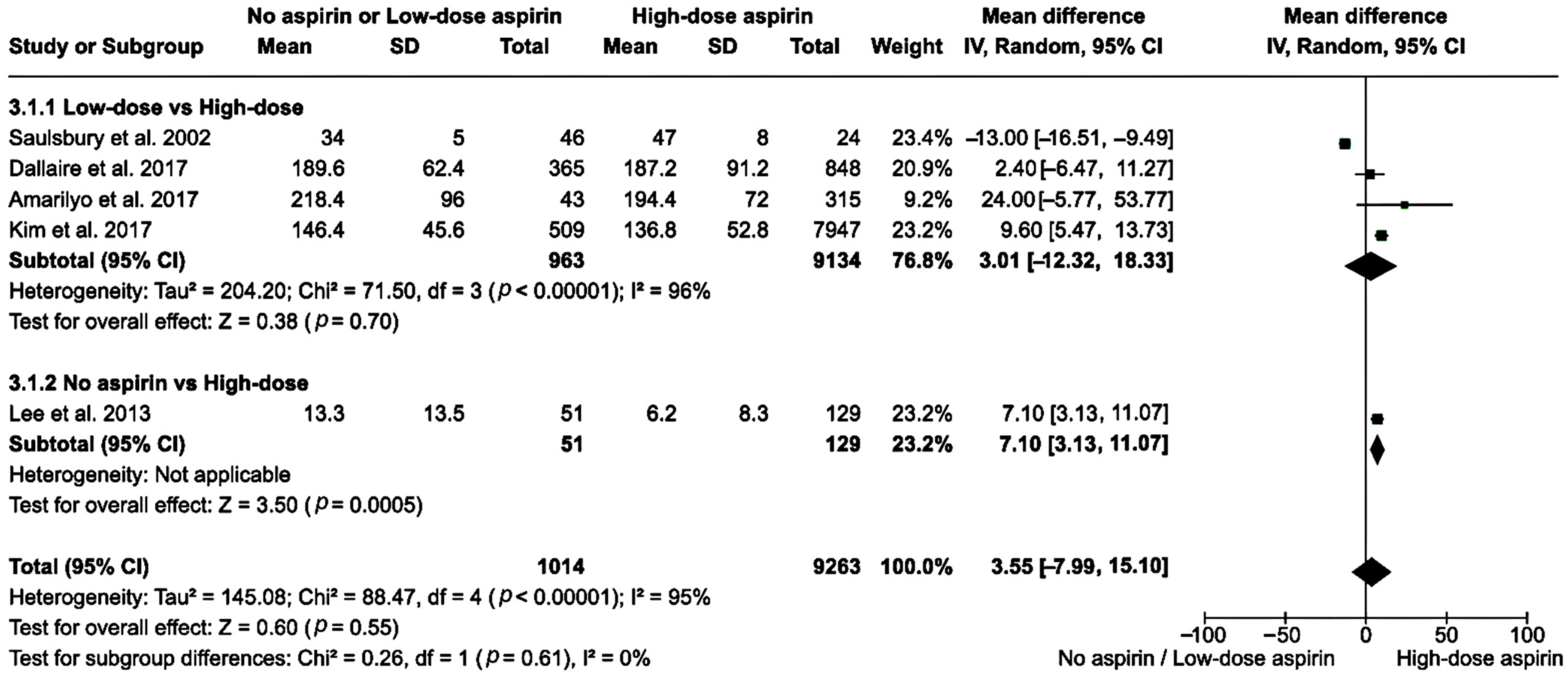 Clinpract 14 00105 g004