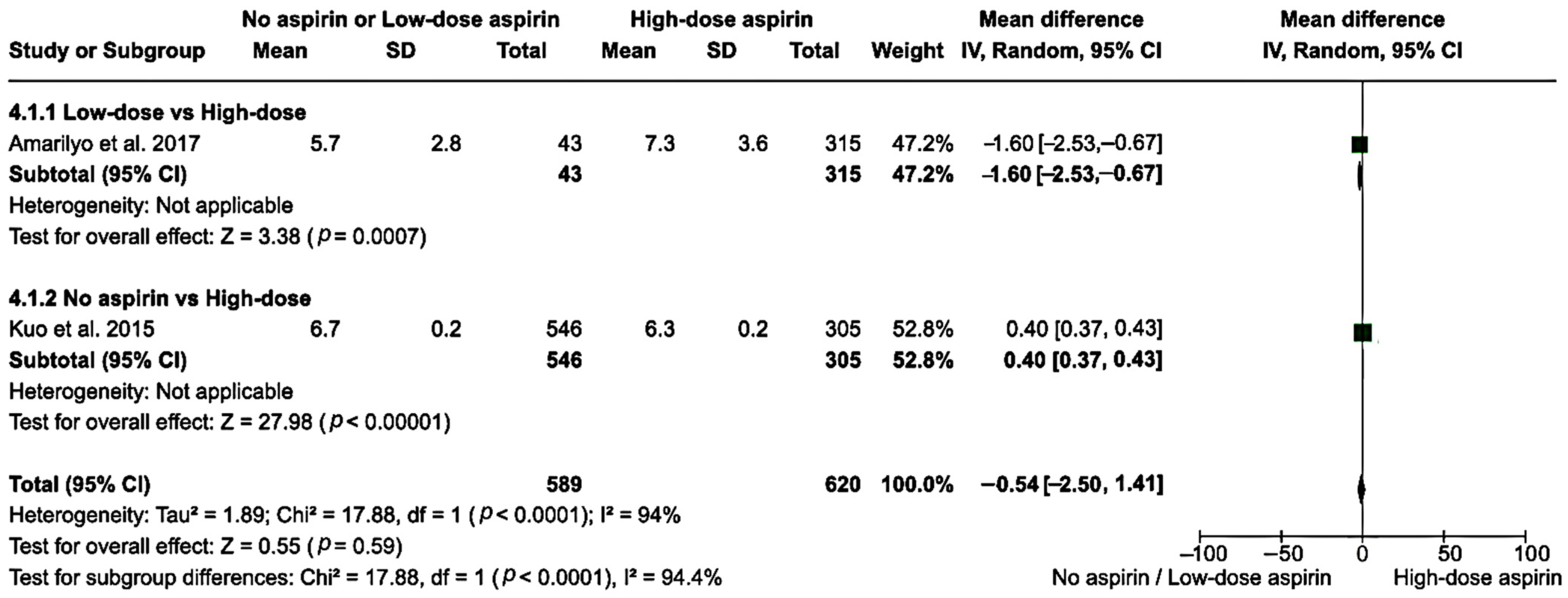 Clinpract 14 00105 g005