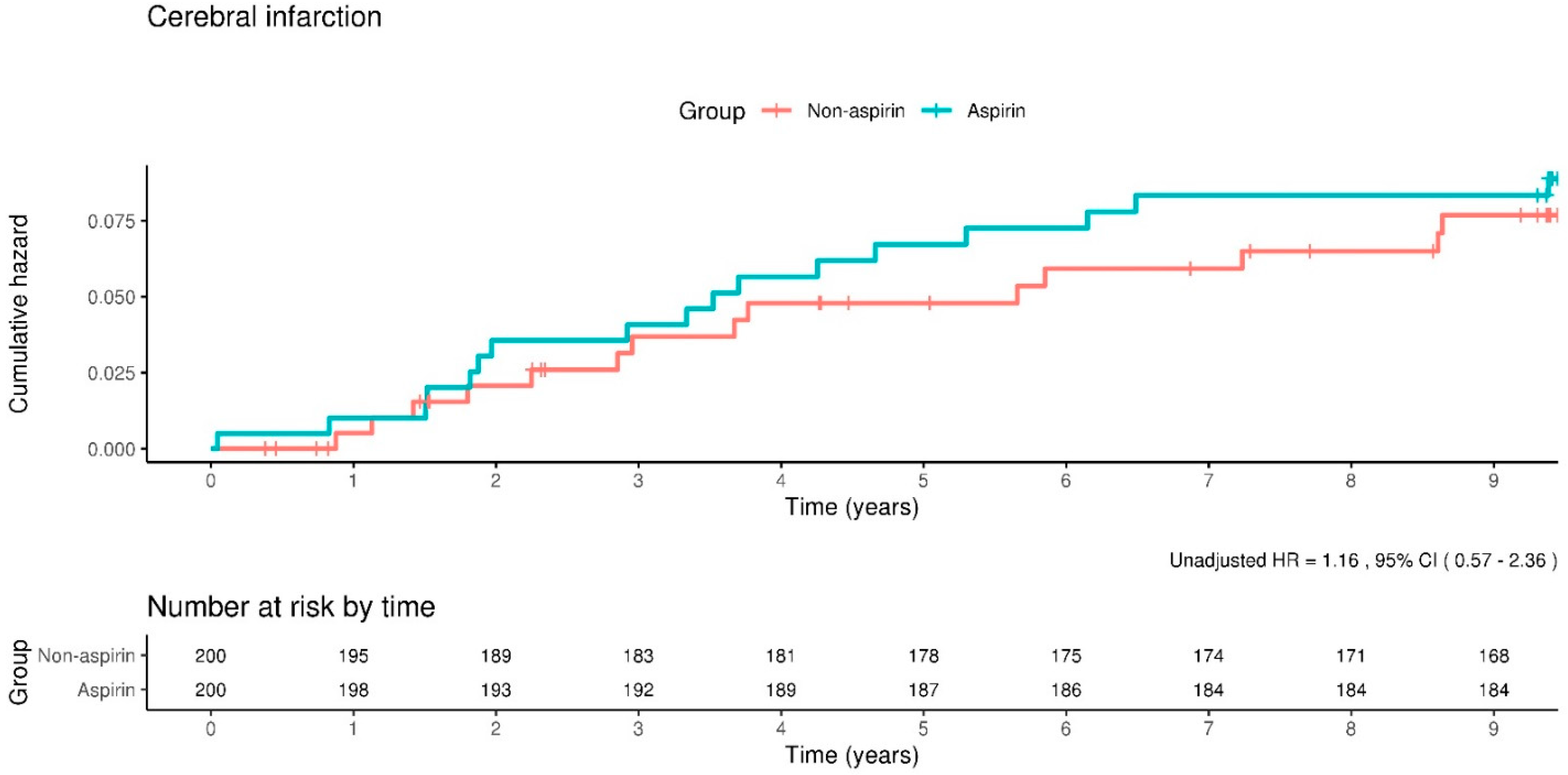 Clinpract 14 00113 g003