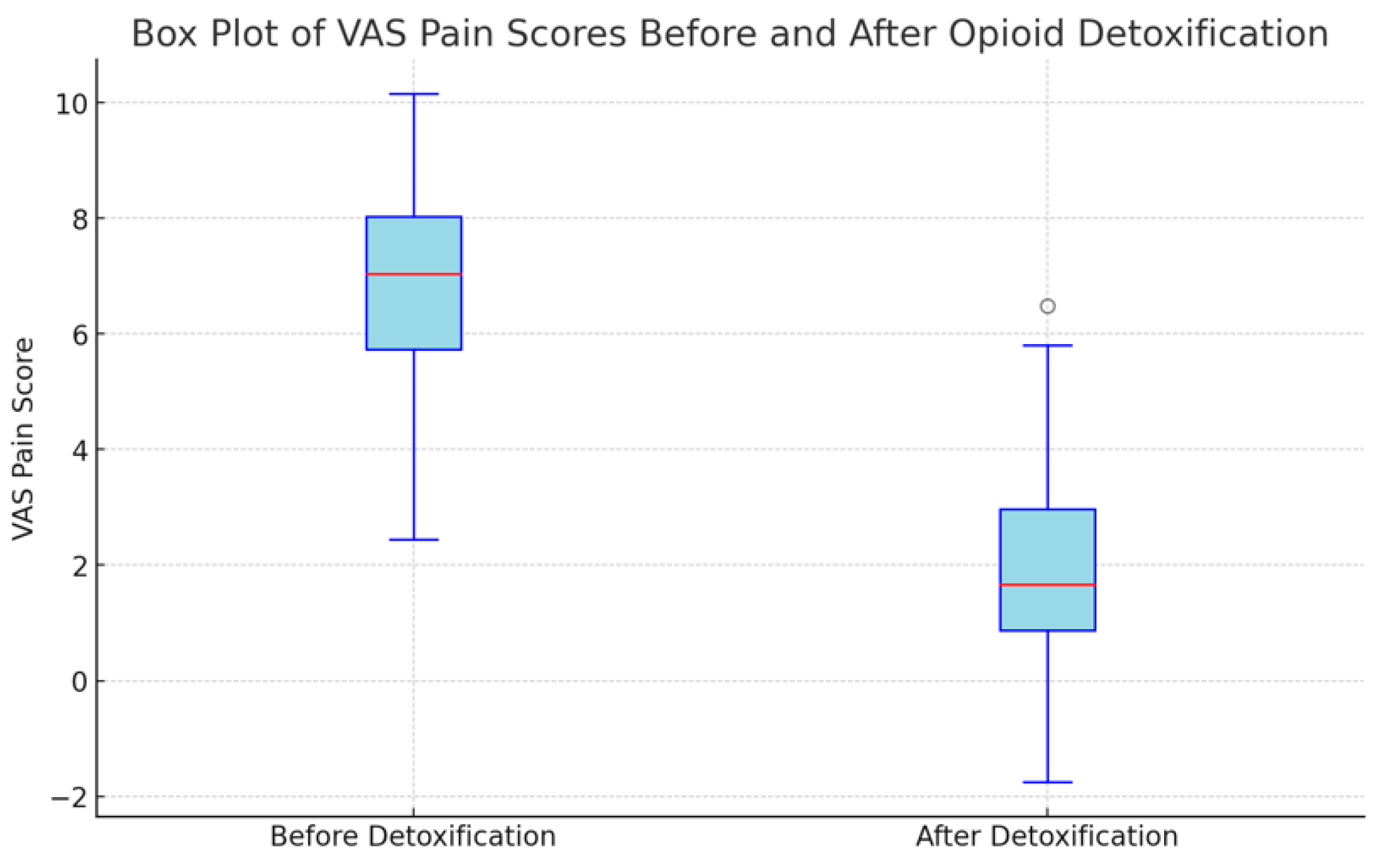 Clinpract 14 00123 g002 Clinpract 14 00123 g002