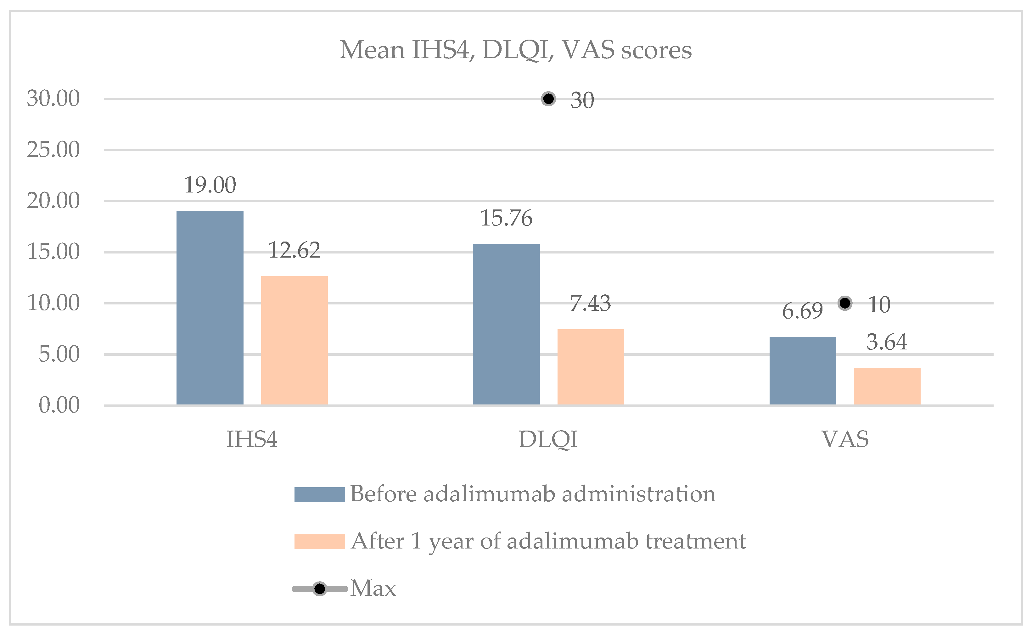 Clinpract 14 00135 g003