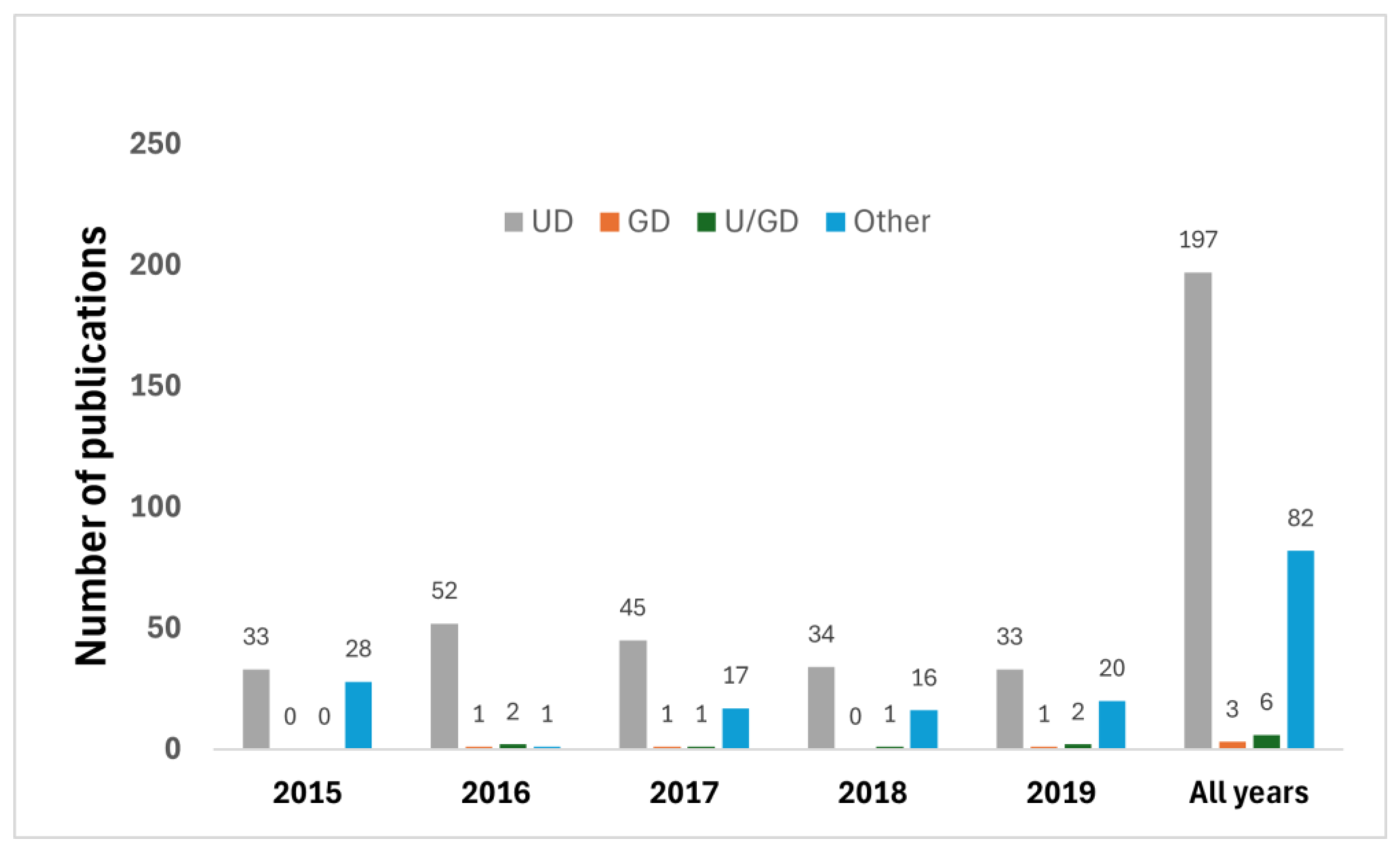 Clinpract 14 00139 g001