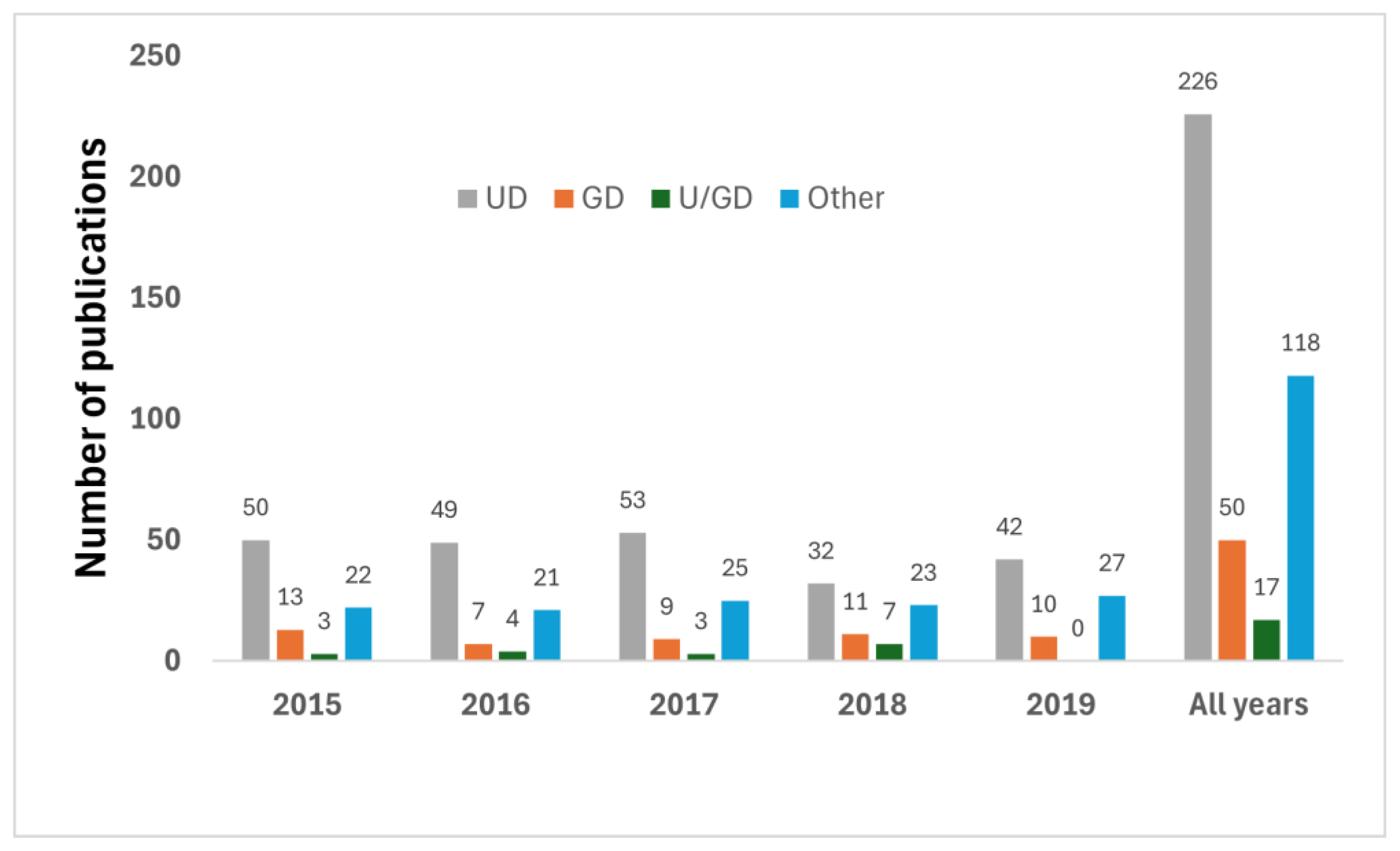 Clinpract 14 00139 g002