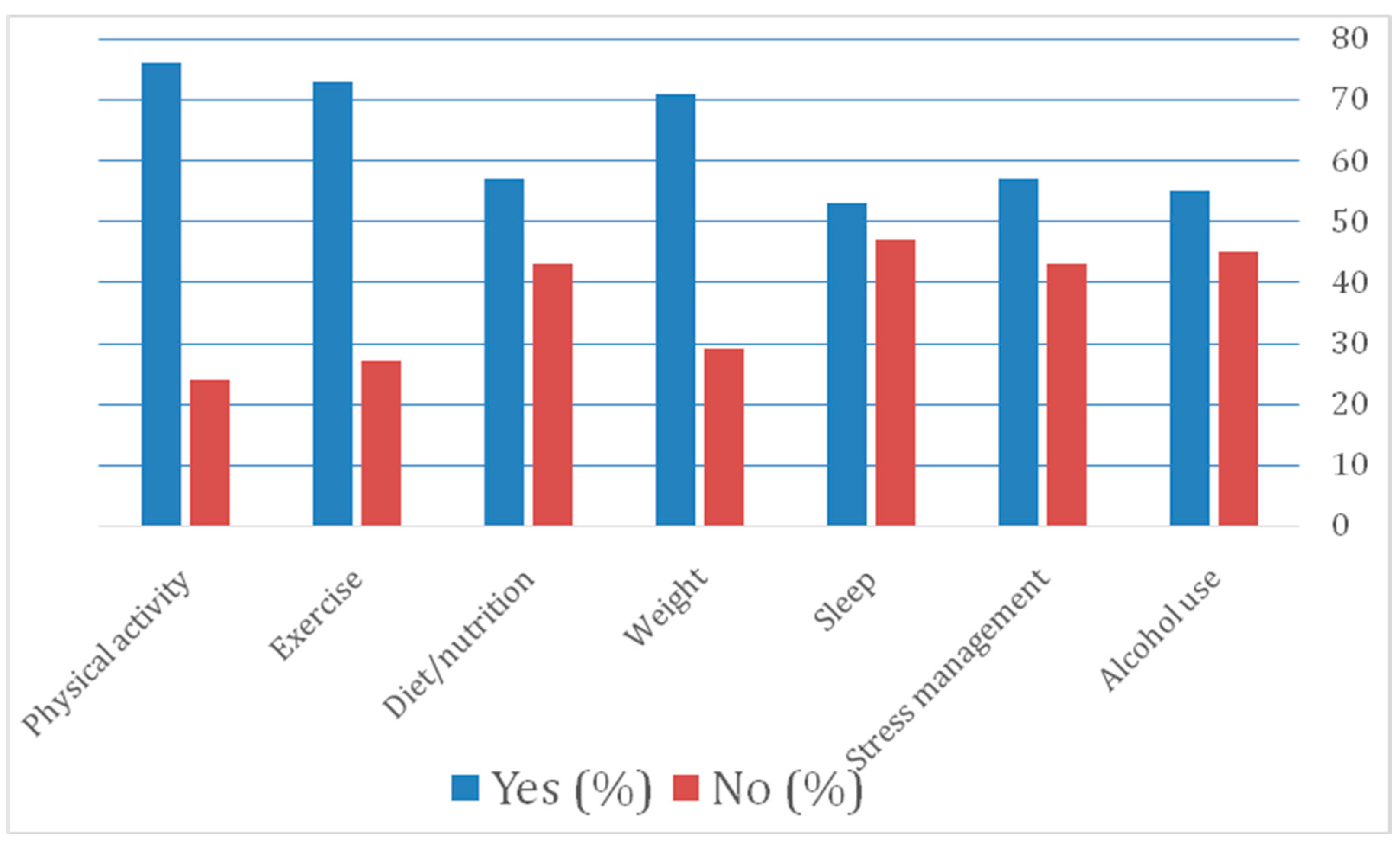 Clinpract 14 00140 g001
