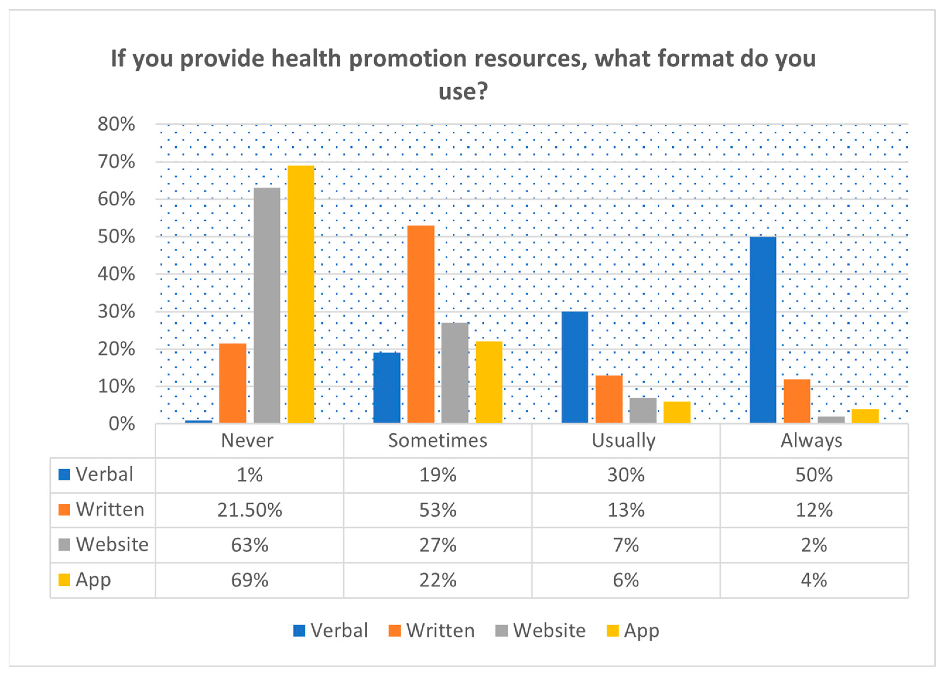 Clinpract 14 00140 g002