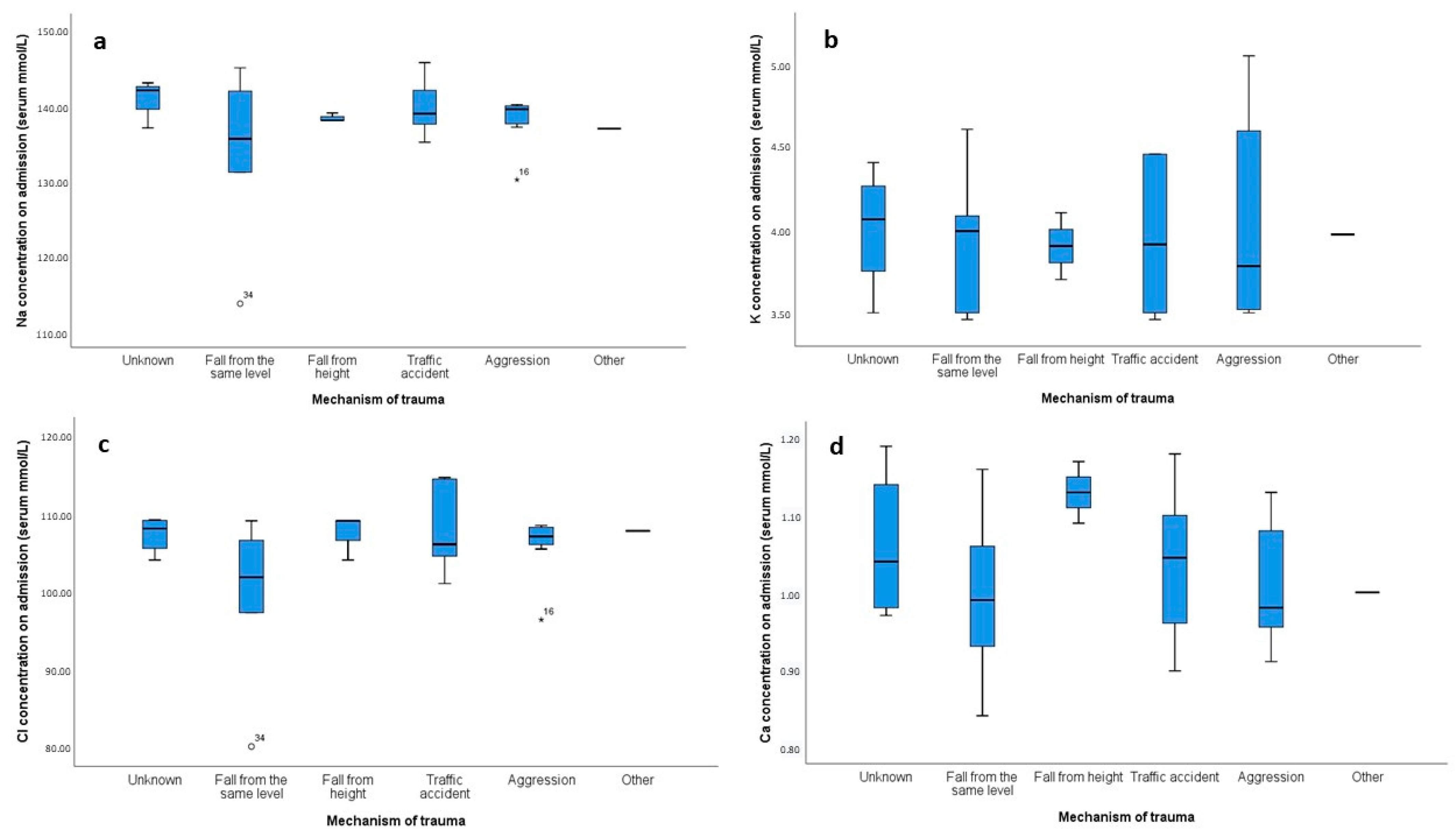 Clinpract 14 00141 g002