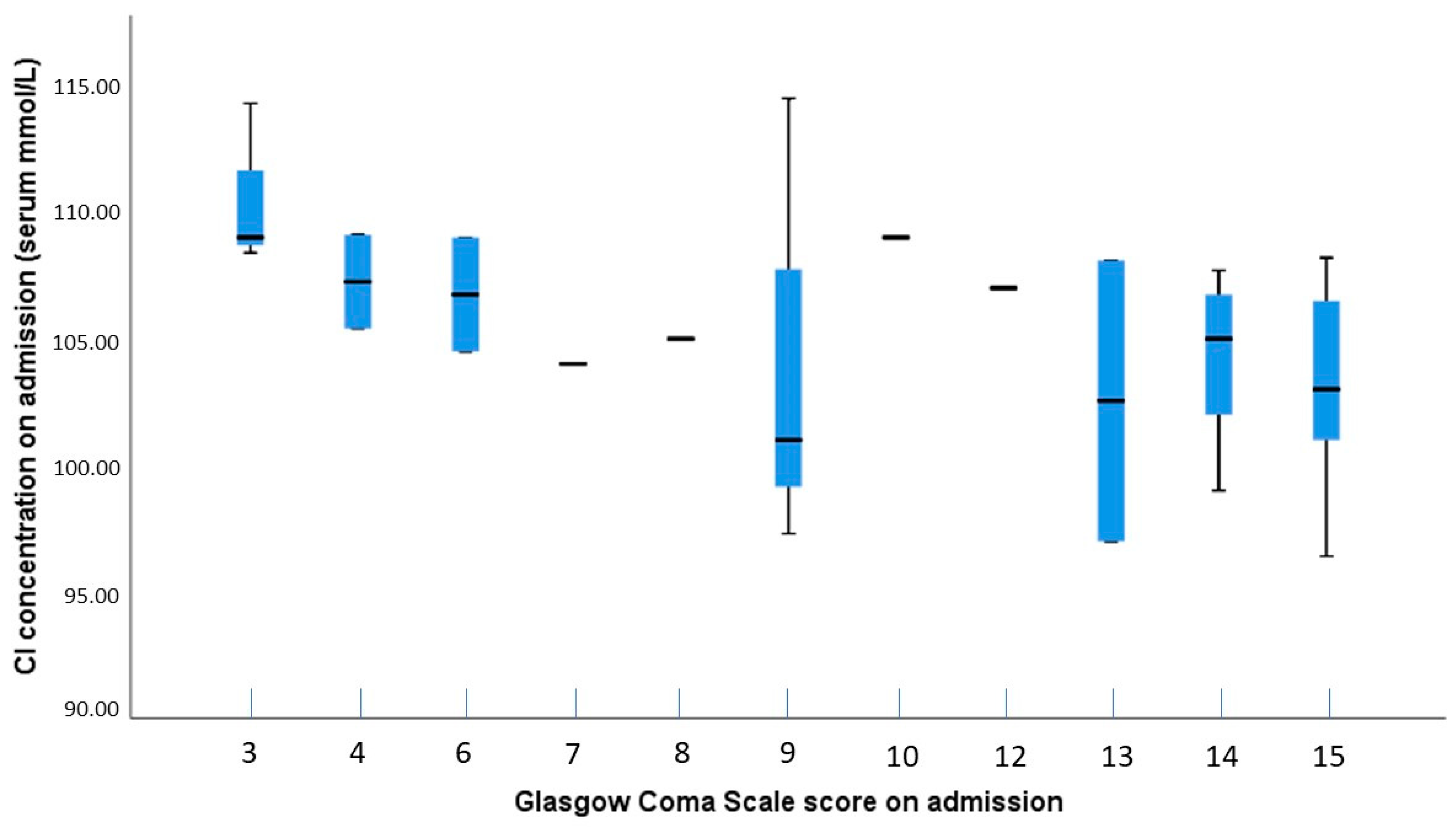Clinpract 14 00141 g003