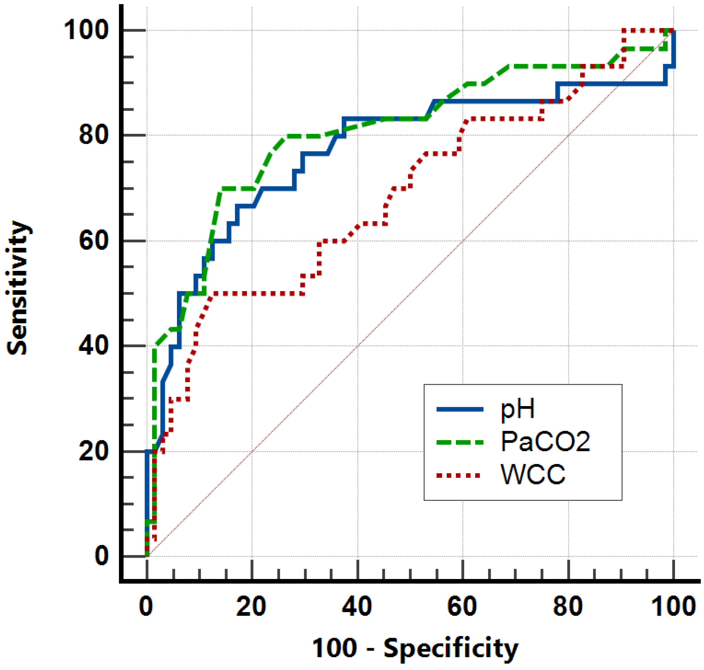 Clinpract 14 00149 g003