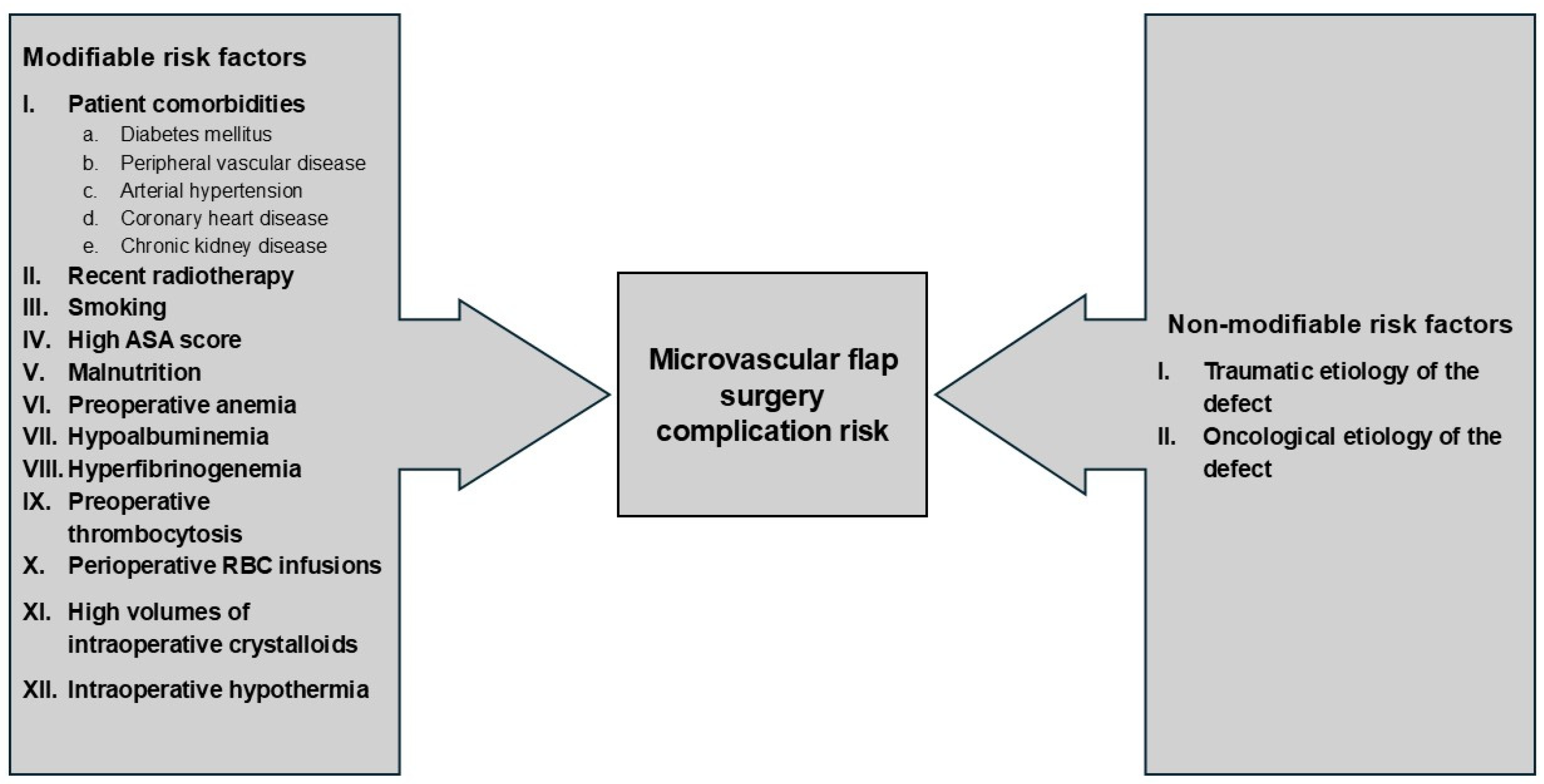 Clinpract 14 00172 g002 Clinpract 14 00172 g002