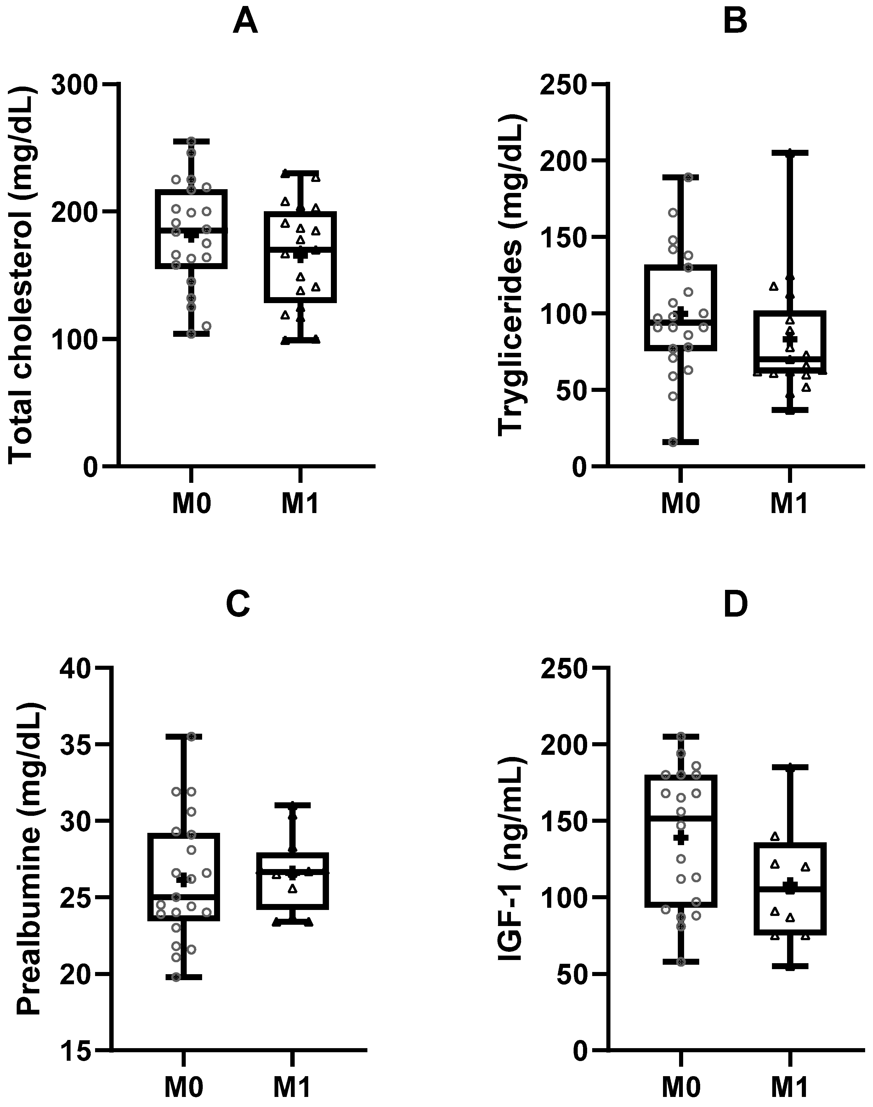 Clinpract 14 00173 g002
