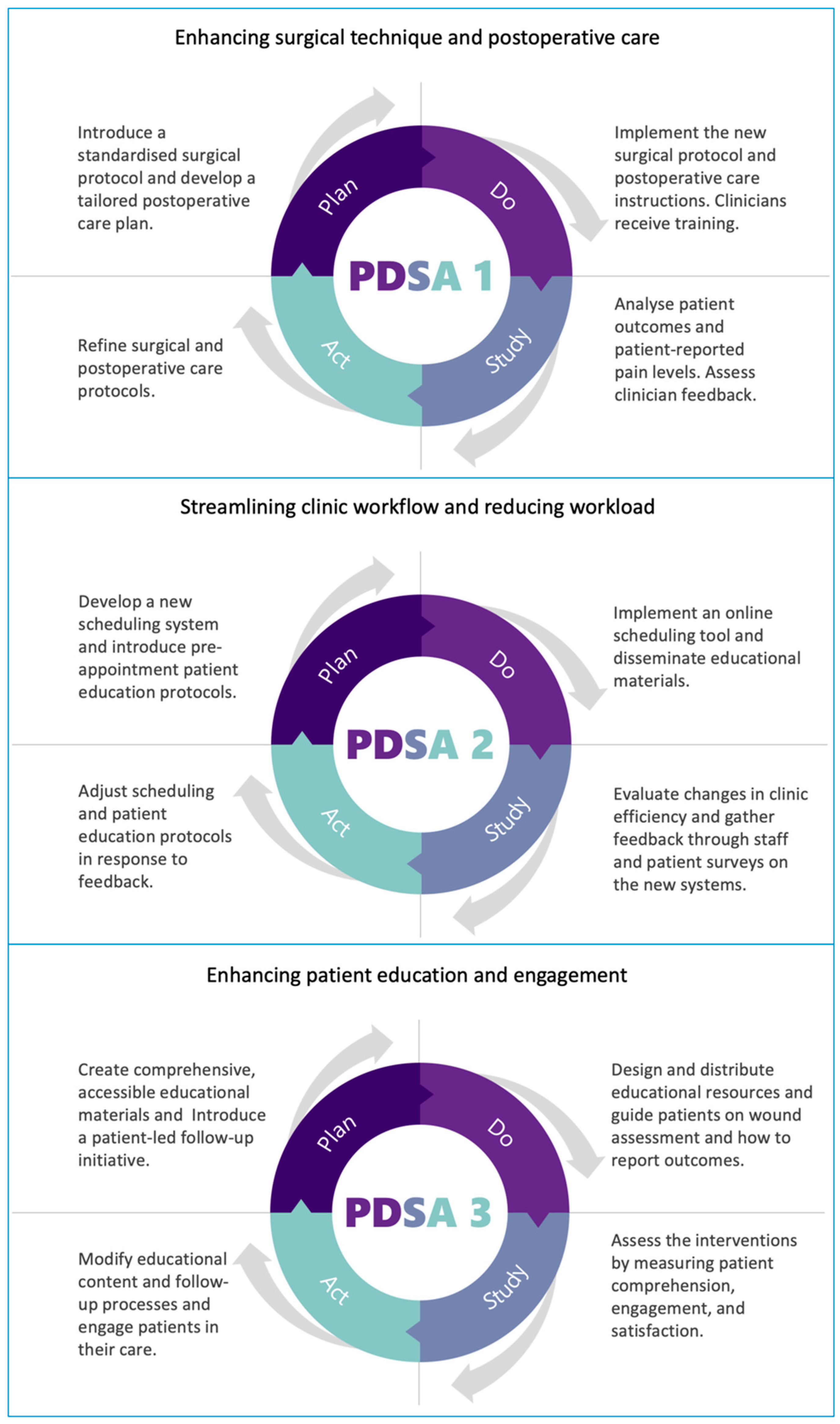 Clinpract 14 00190 g001