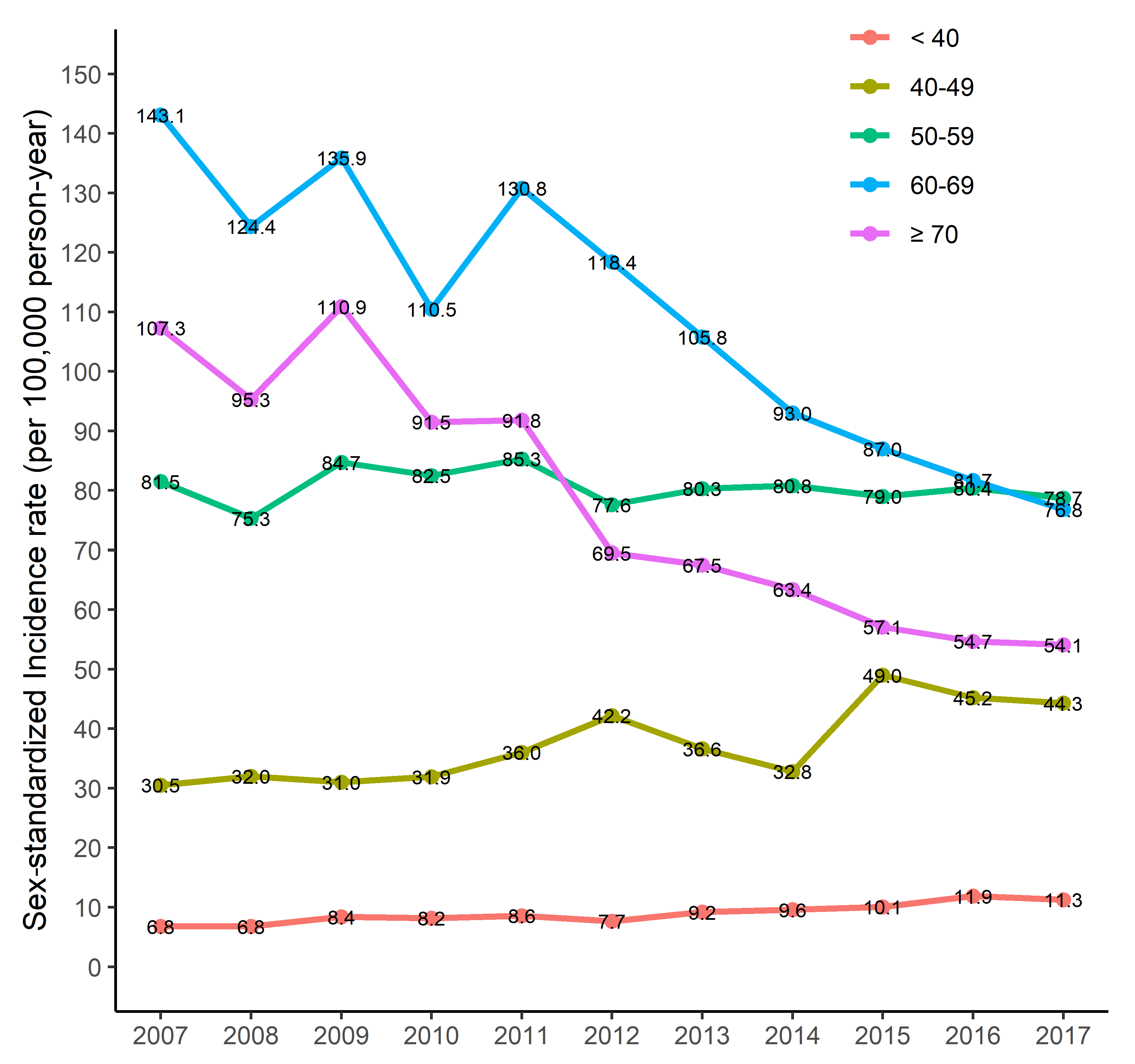 Clinpract 14 00193 g002