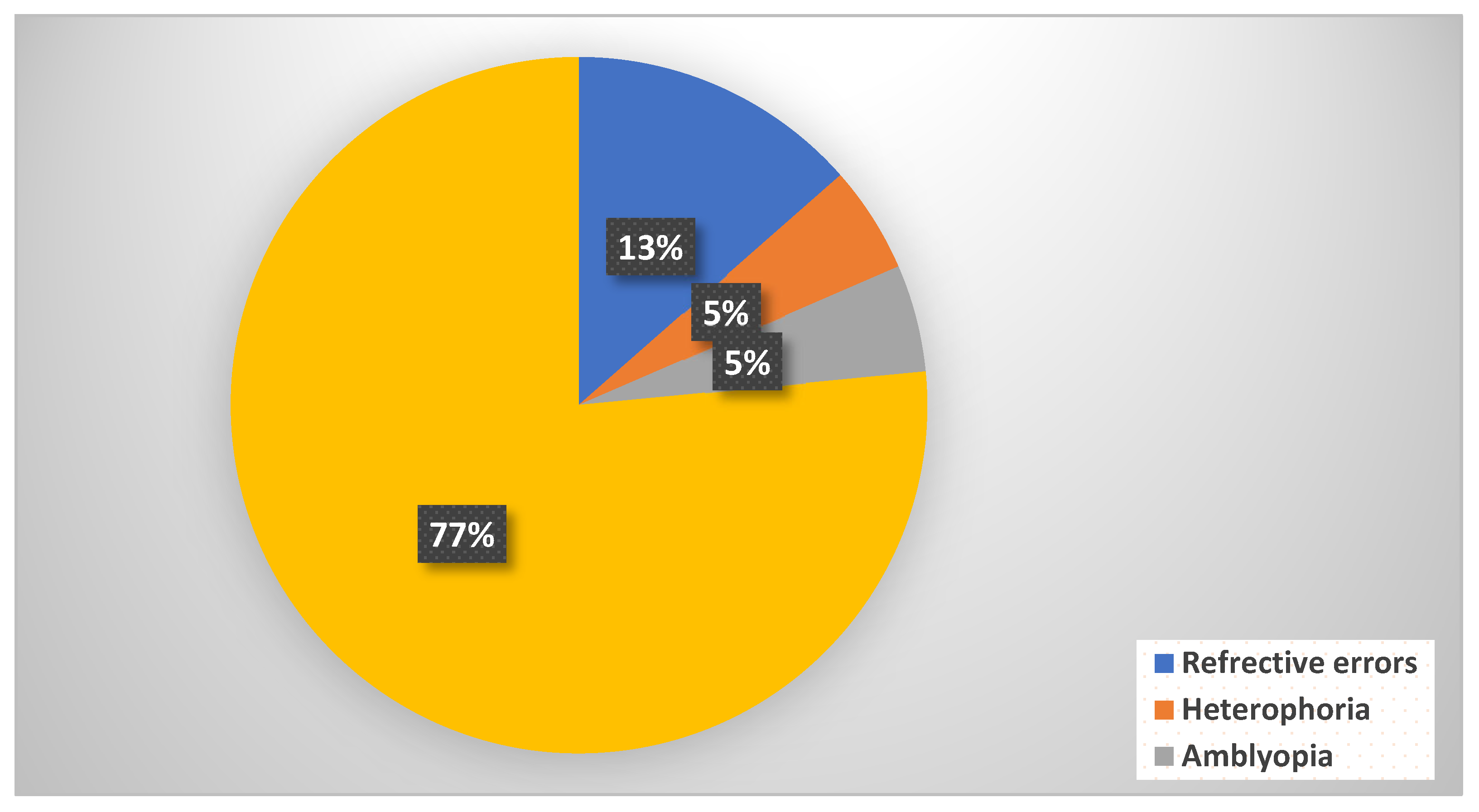 Clinpract 14 00198 g001