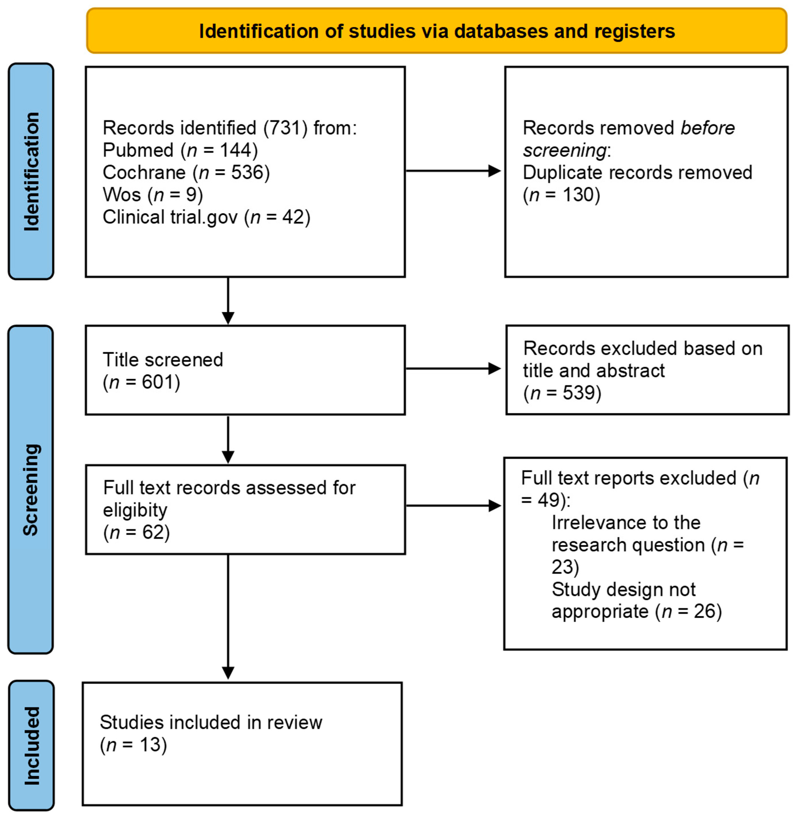 Clinpract 14 00216 g001