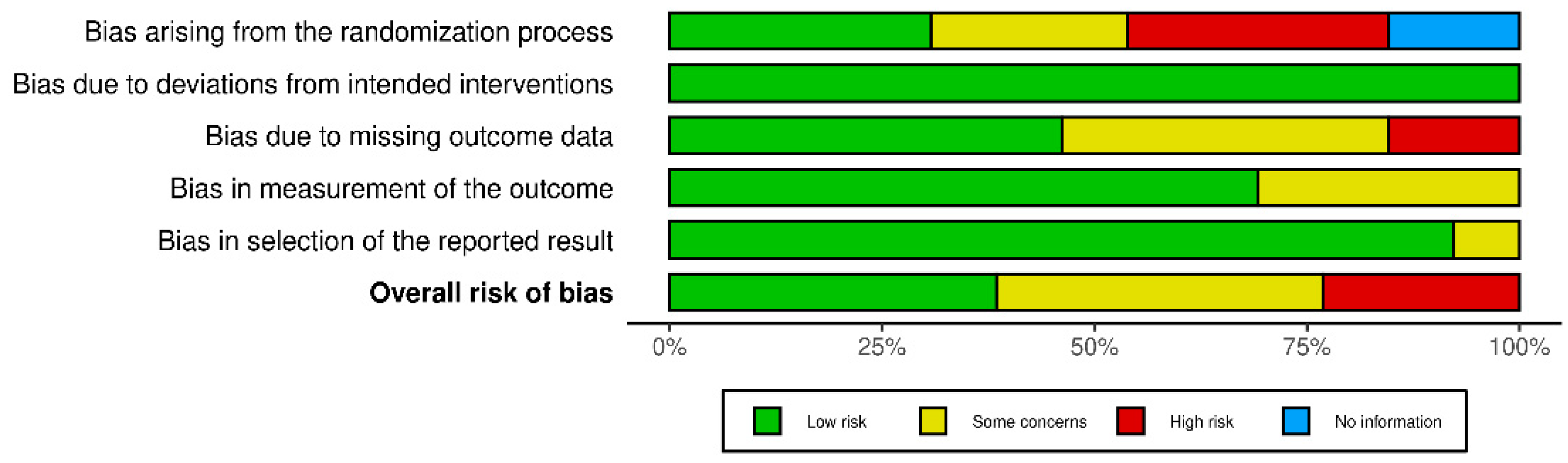 Clinpract 14 00216 g002