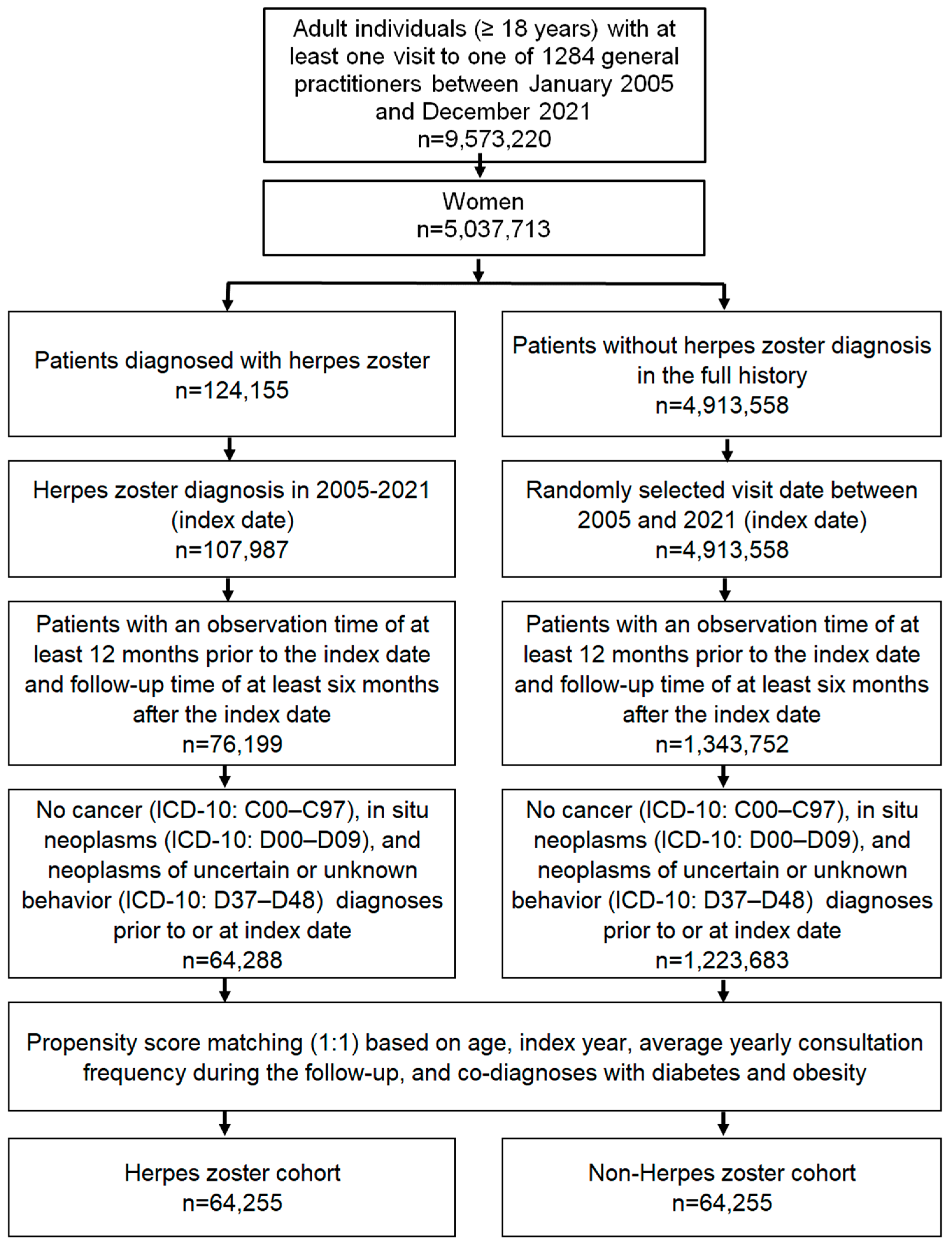 Clinpract 14 00218 g001 Clinpract 14 00218 g001