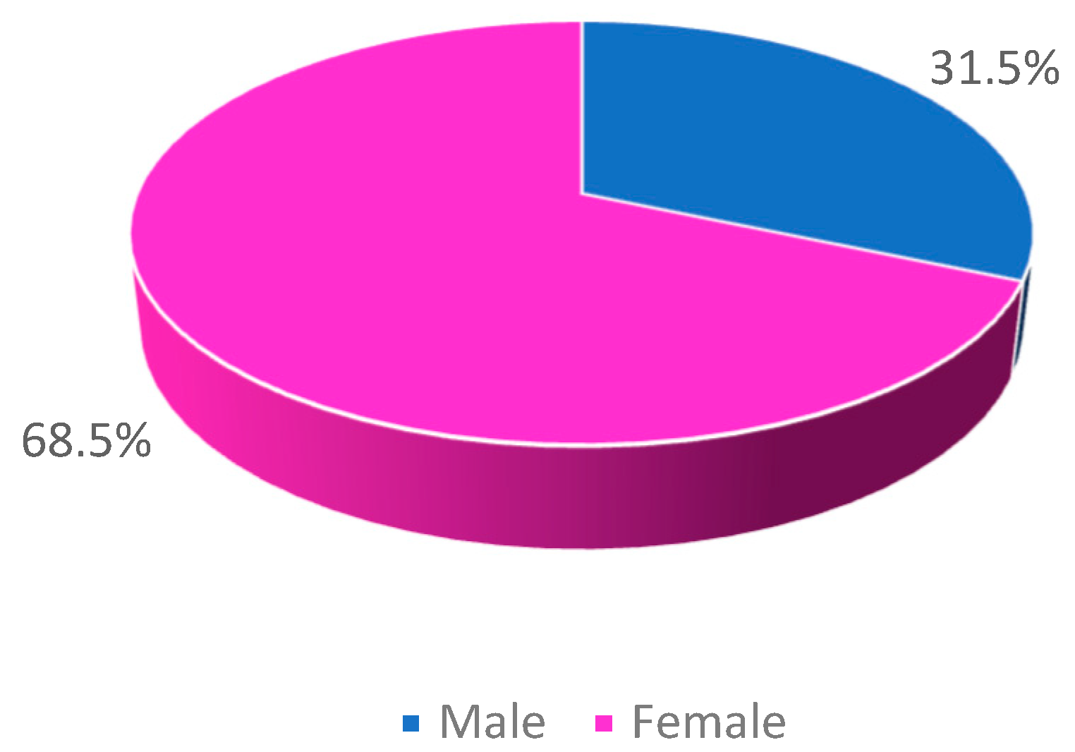 Clinpract 15 00014 g001
