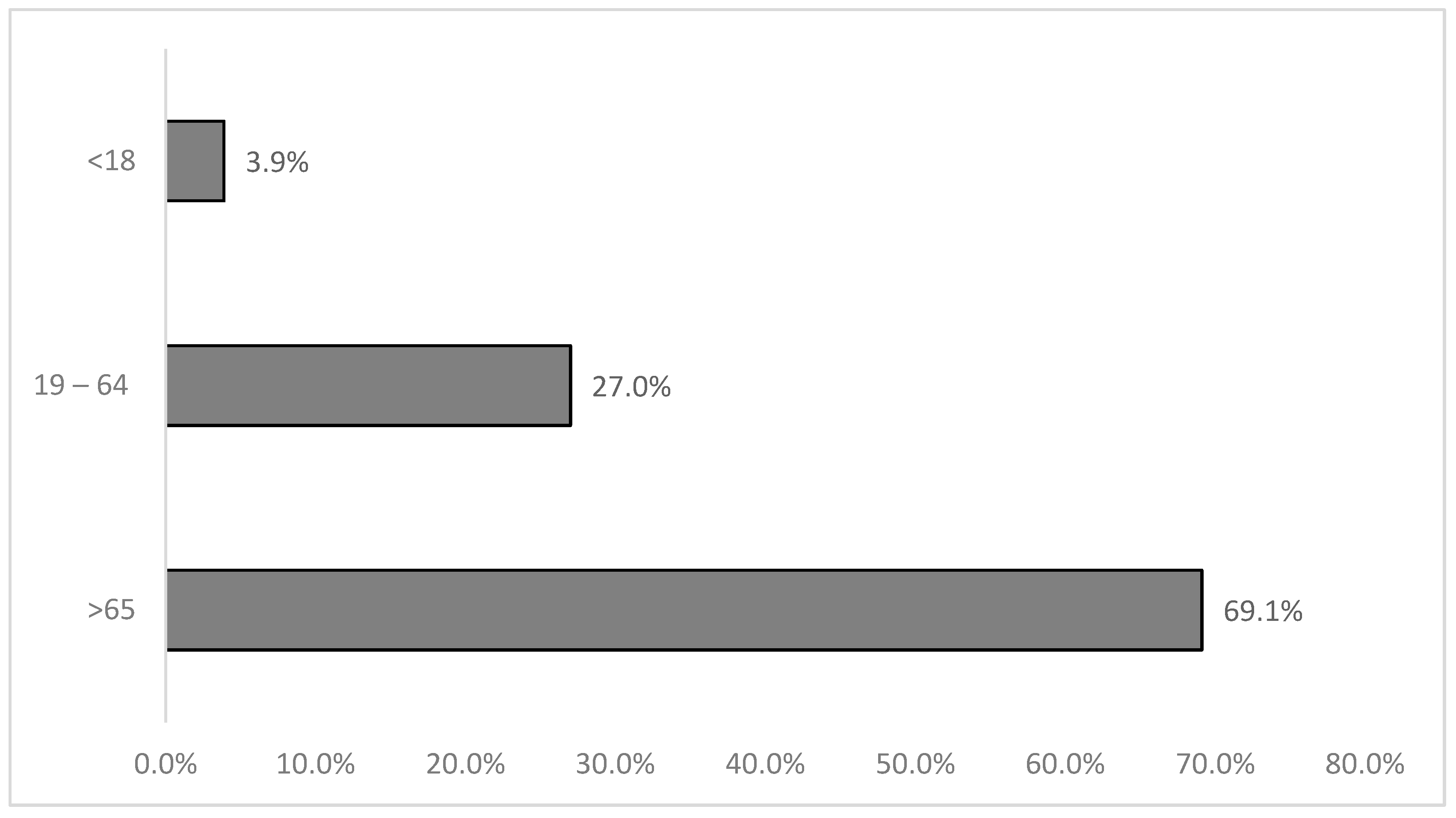 Clinpract 15 00014 g003
