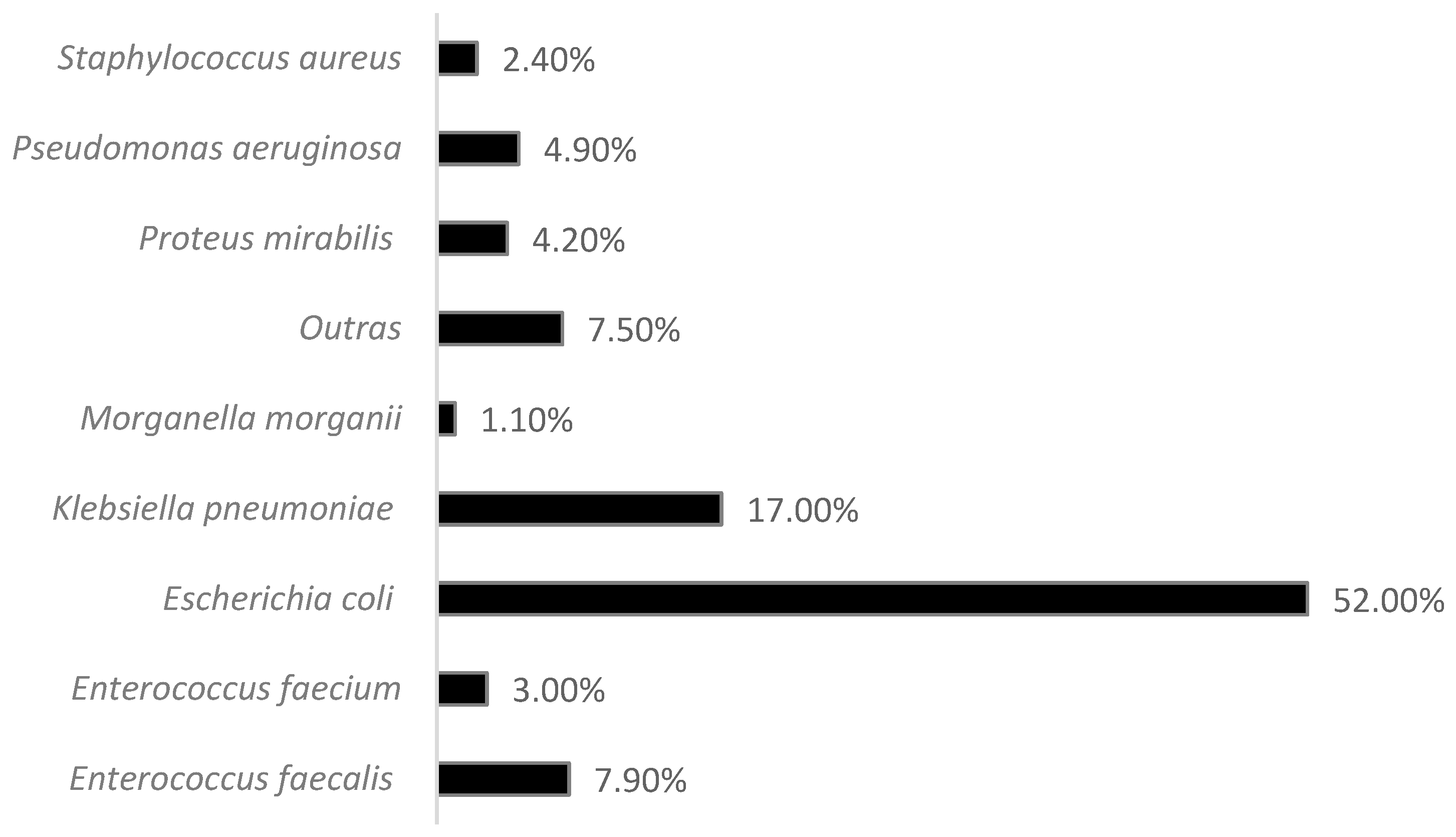 Clinpract 15 00014 g004
