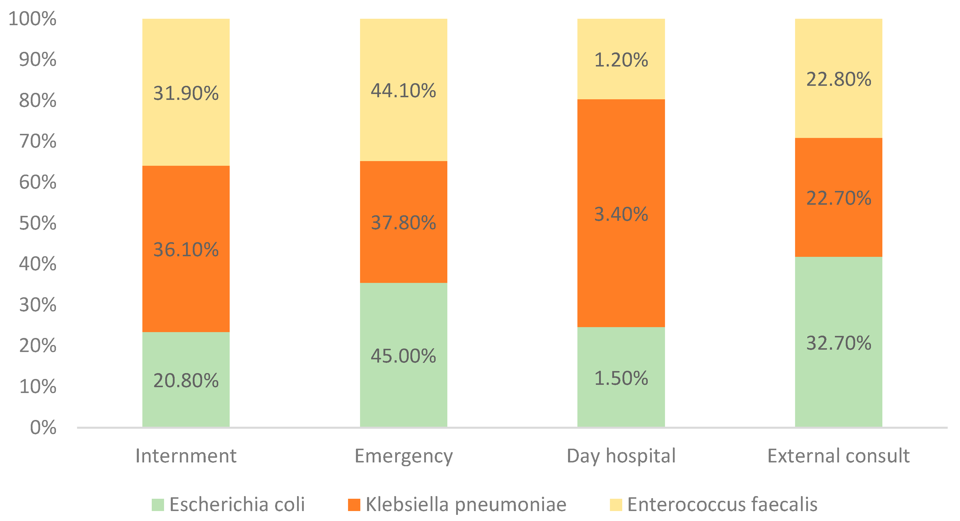 Clinpract 15 00014 g005